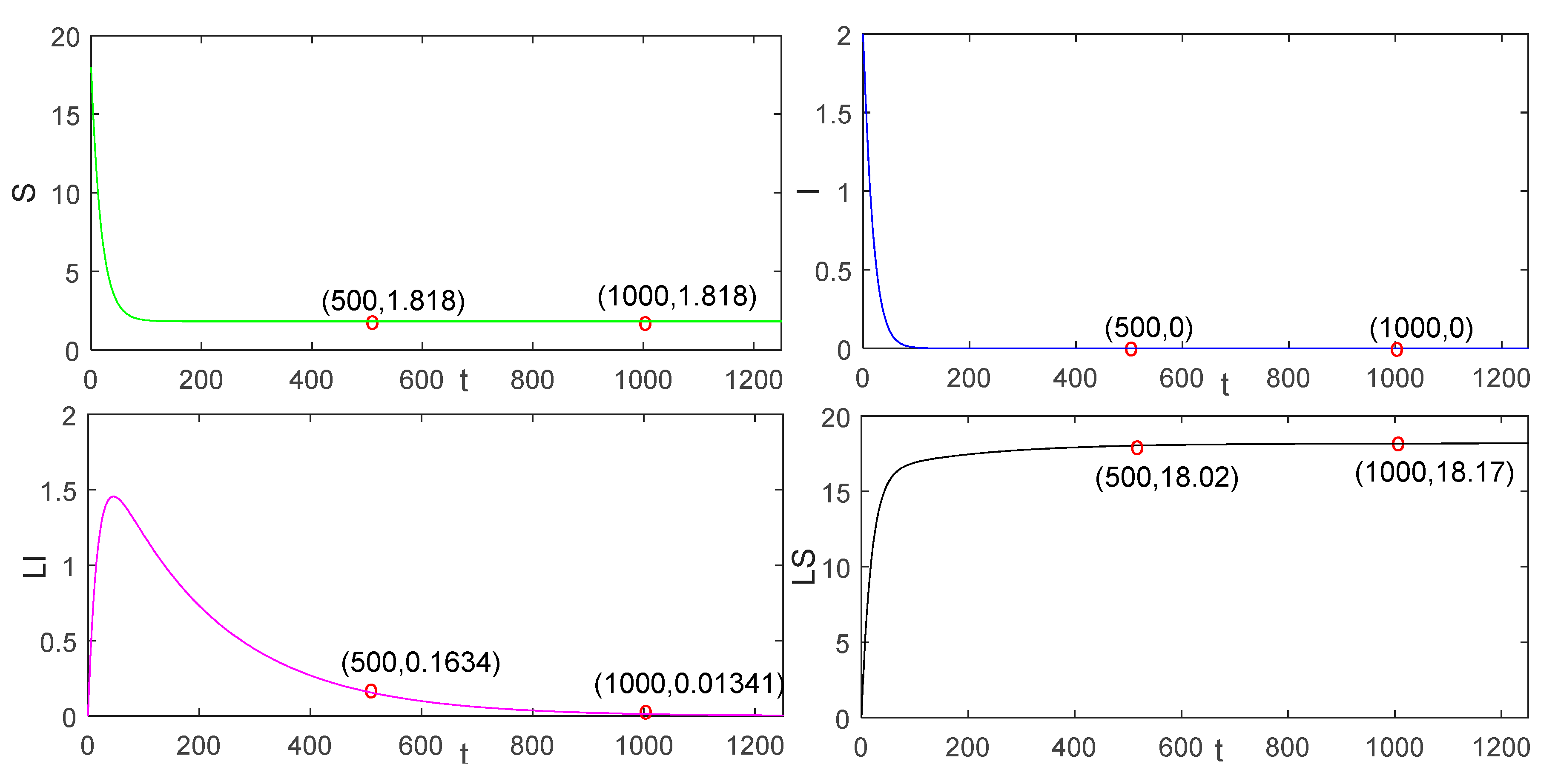 Entropy 23 00927 g003 550