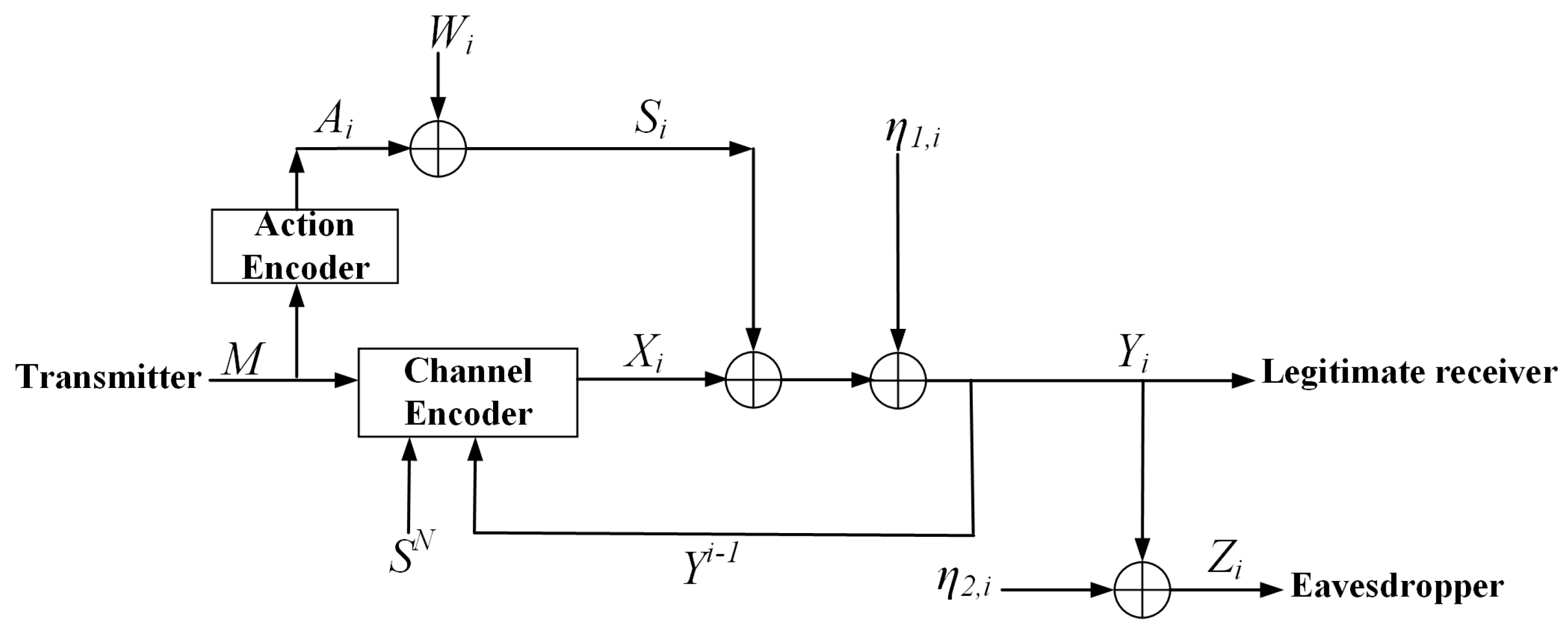 Entropy 23 00929 g001 550