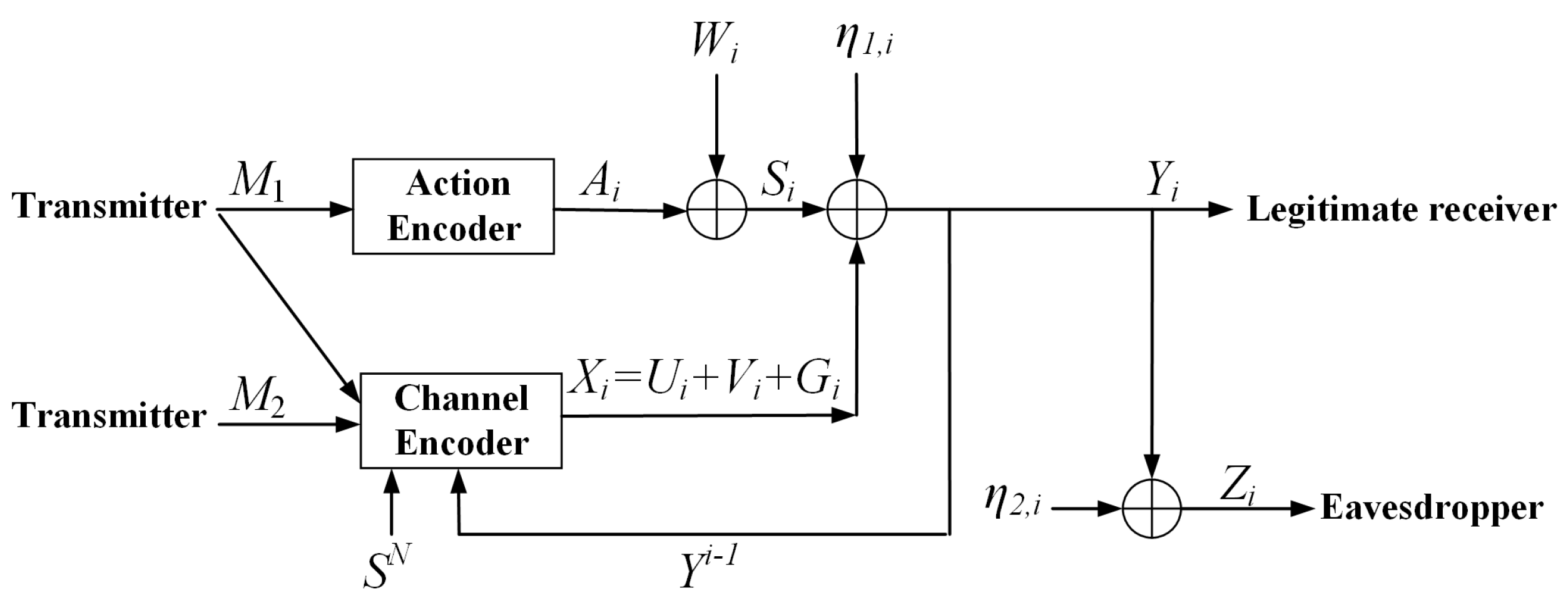 Entropy 23 00929 g002 550