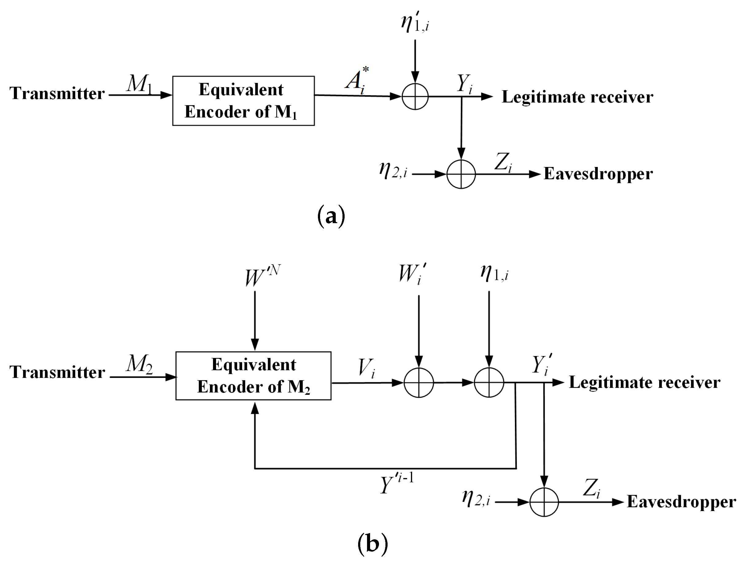 Entropy 23 00929 g003 550