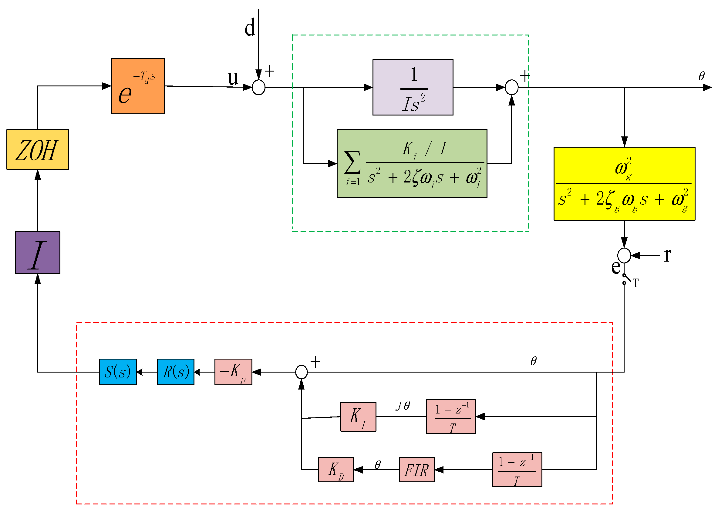 Entropy 23 00930 g003 550