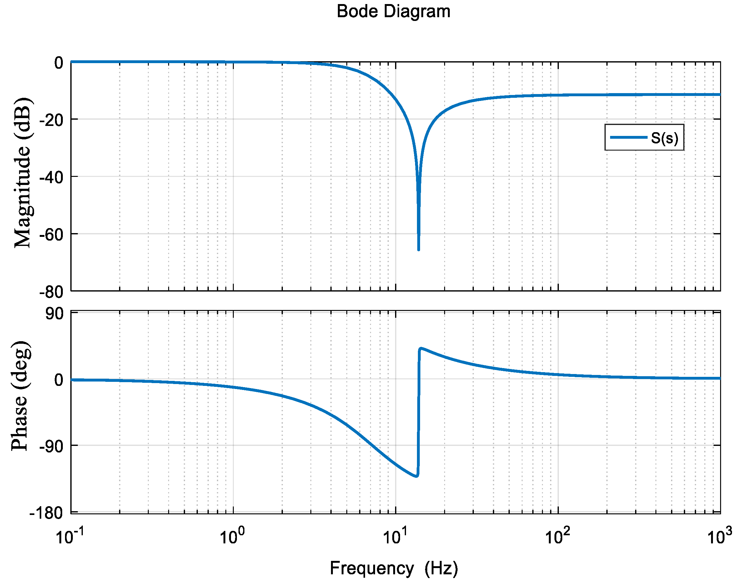 Entropy 23 00930 g004 550