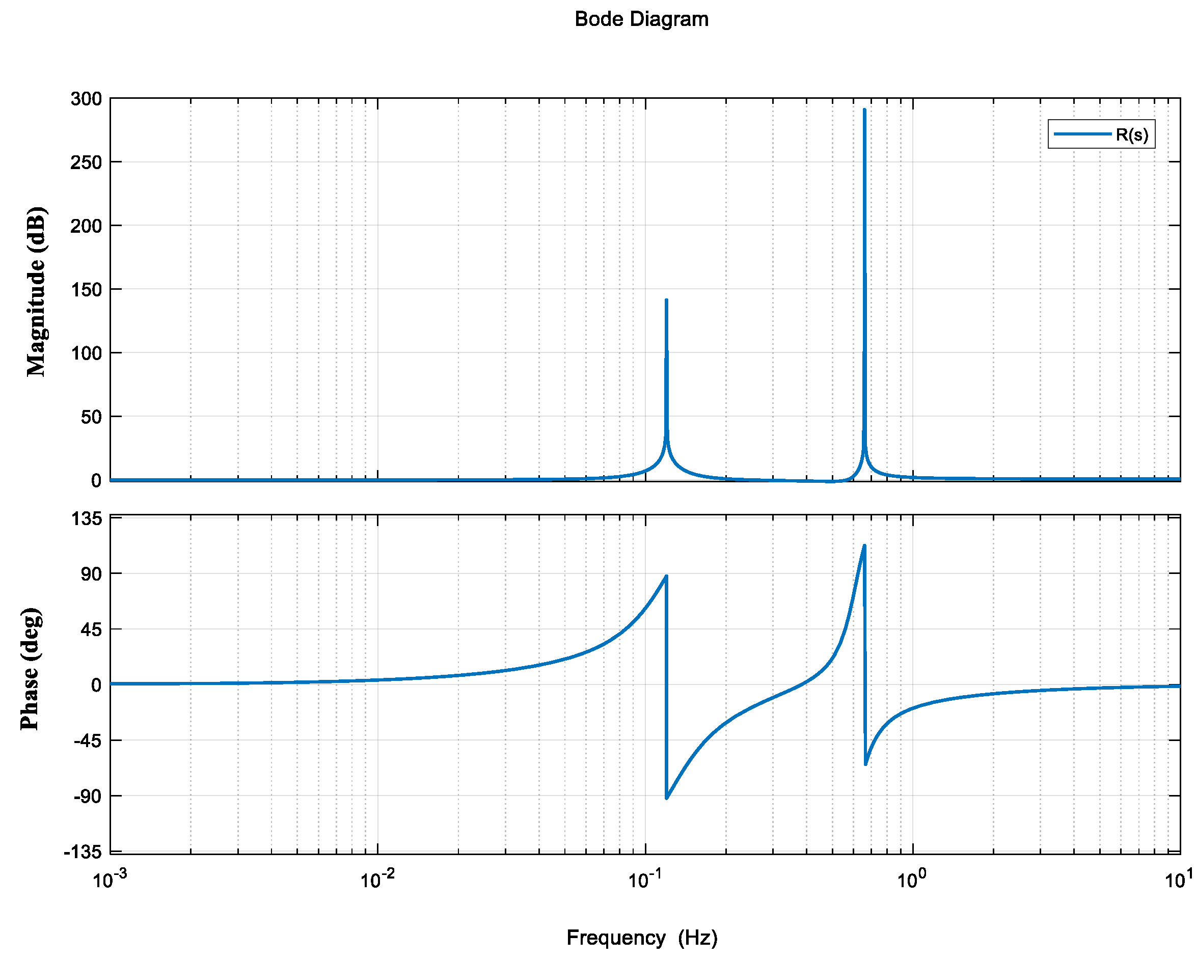 Entropy 23 00930 g005 550