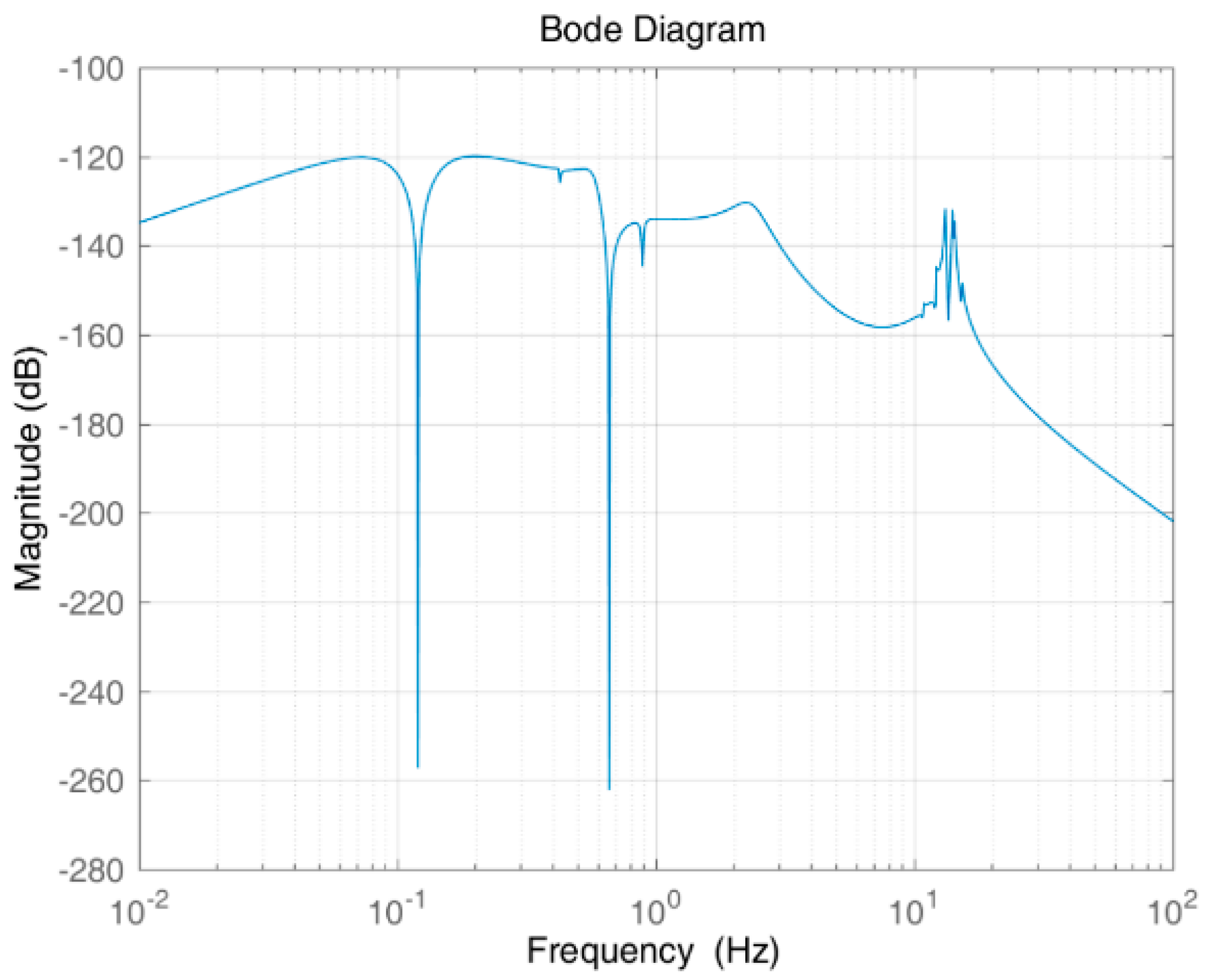 Entropy 23 00930 g008 550