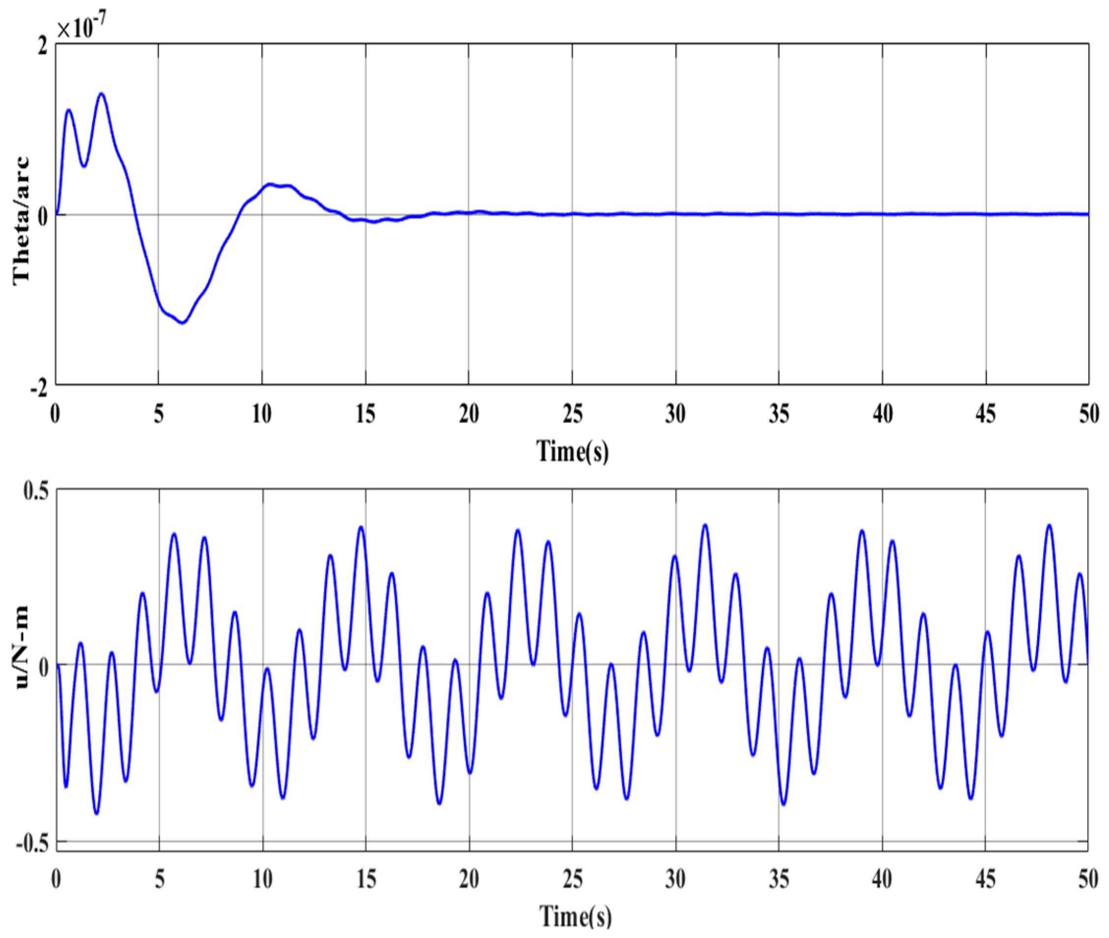 Entropy 23 00930 g009 550