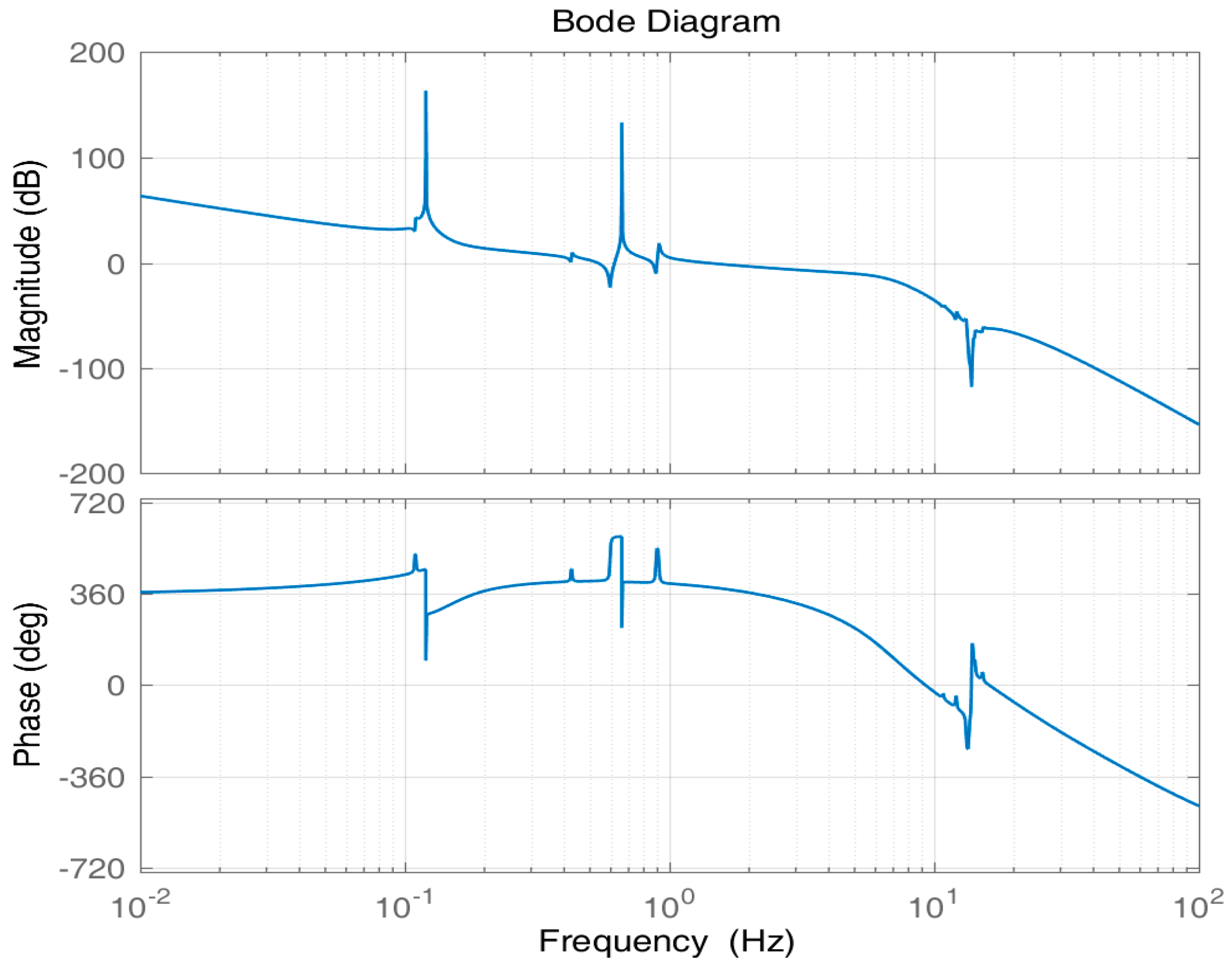 Entropy 23 00930 g010 550