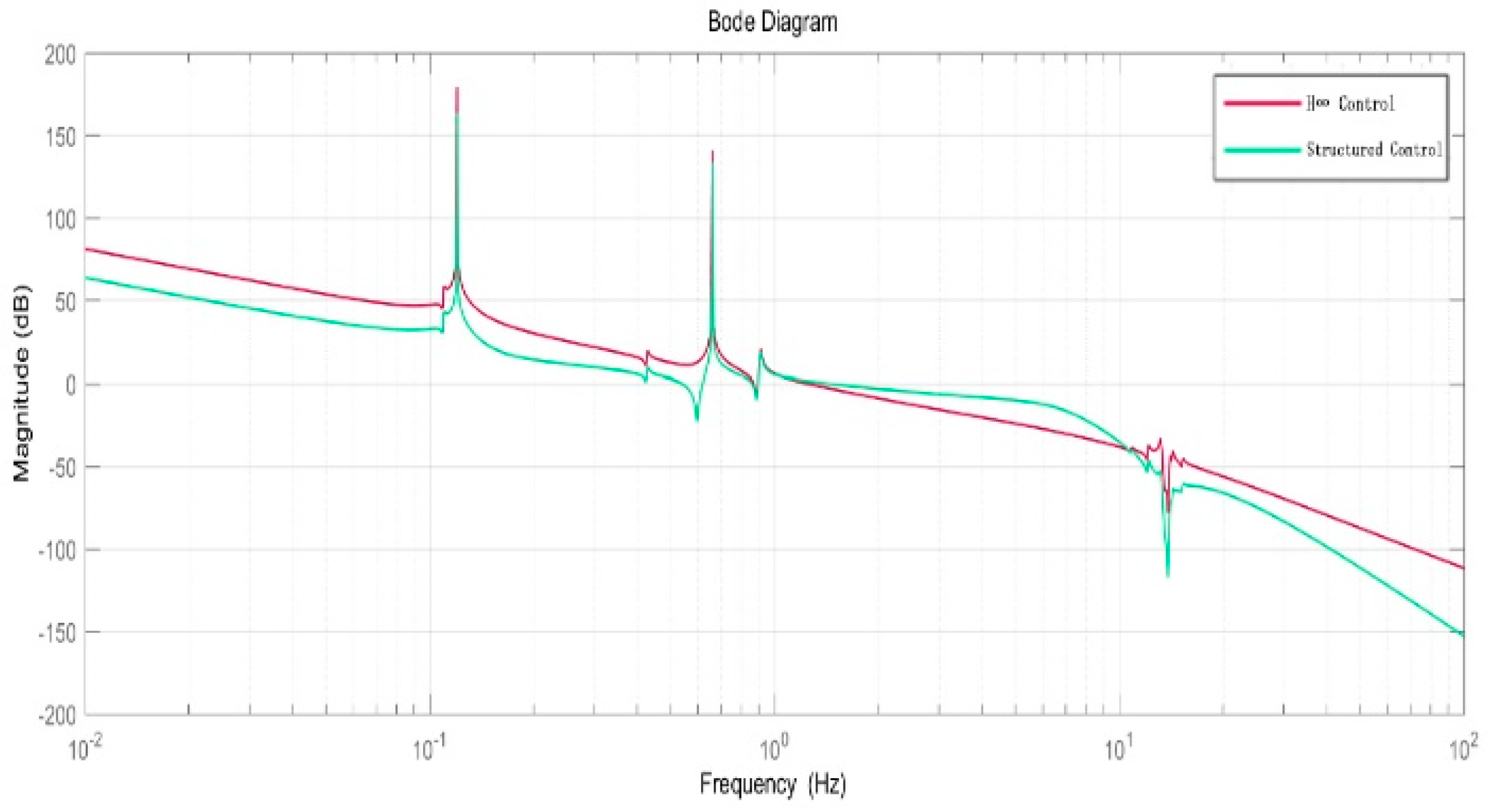Entropy 23 00930 g011 550
