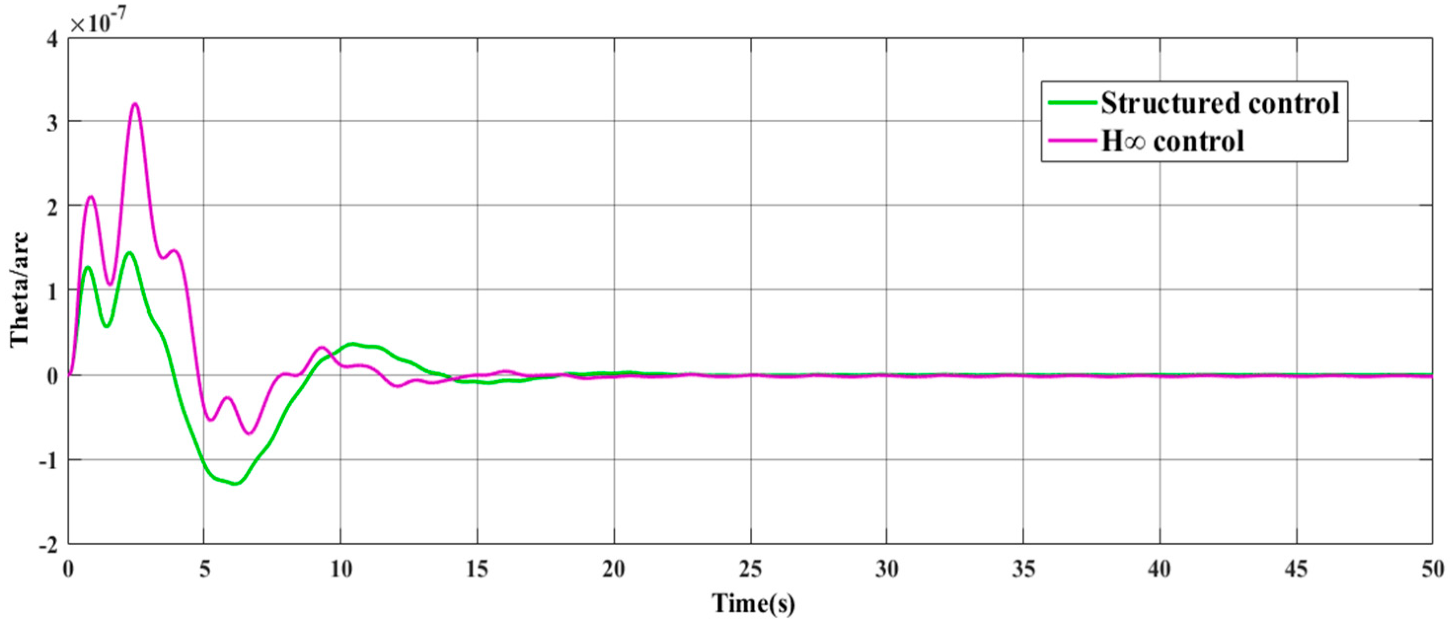 Entropy 23 00930 g012 550
