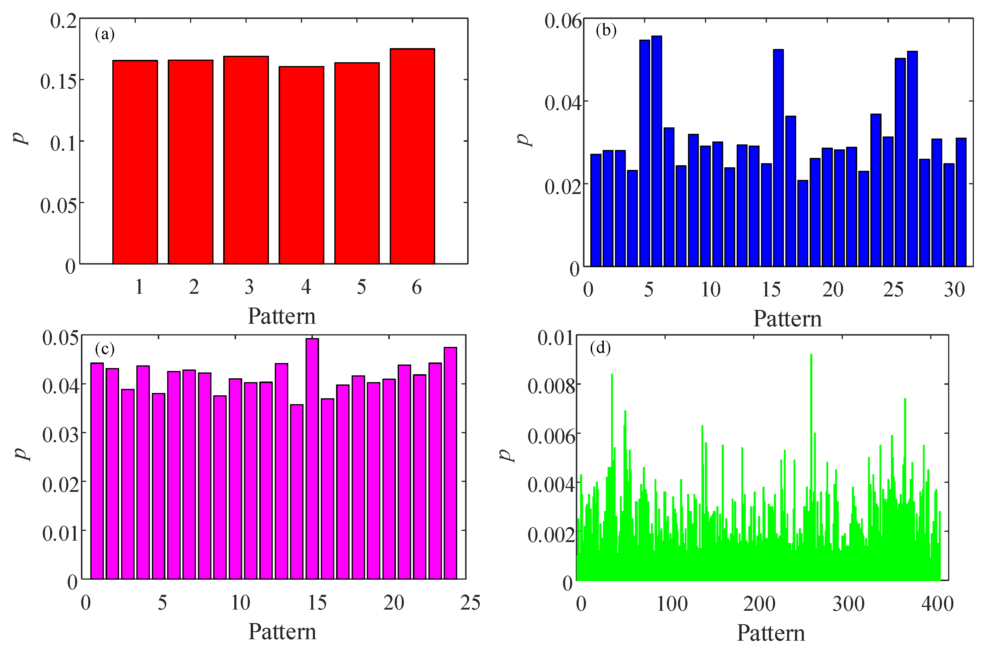 Entropy 23 00931 g004