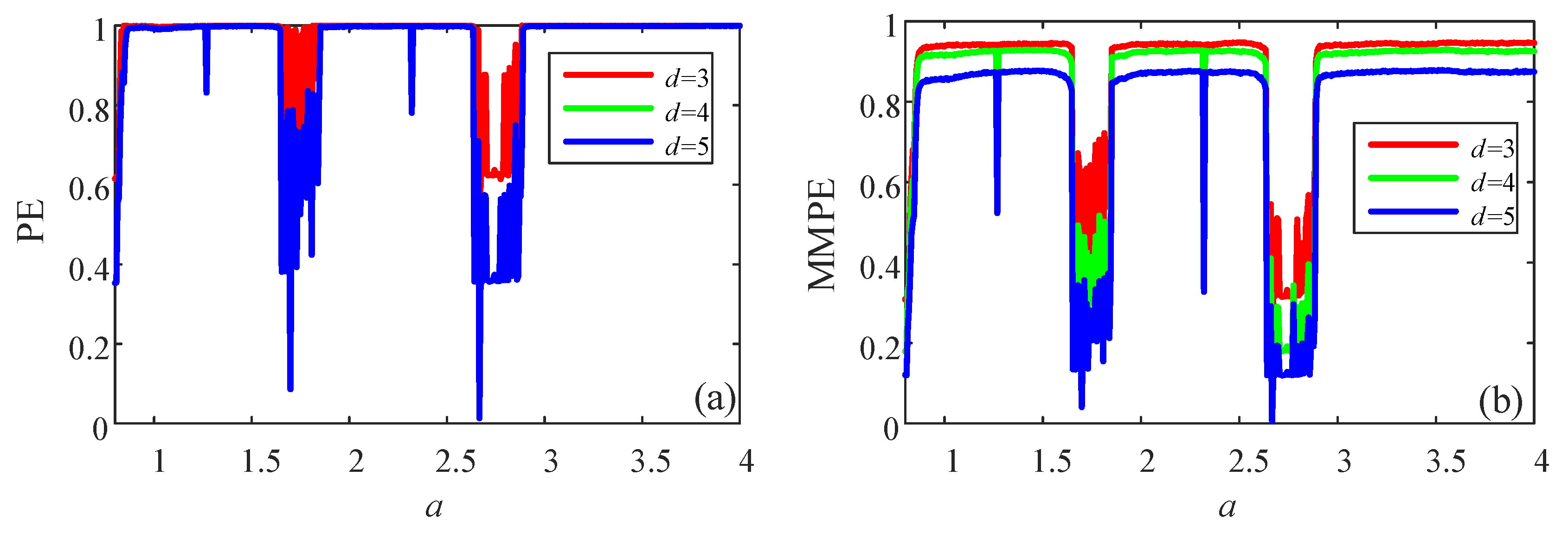 Entropy 23 00931 g005