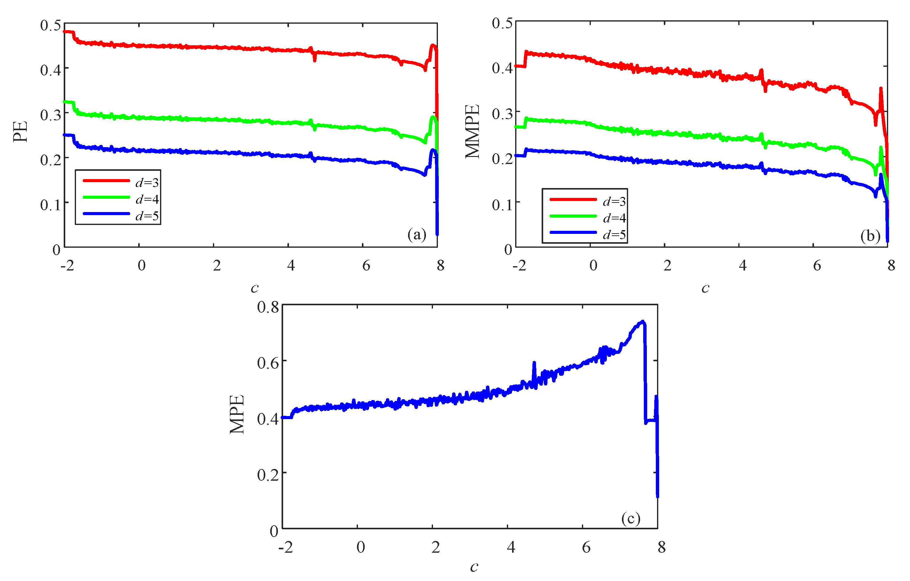 Entropy 23 00931 g007