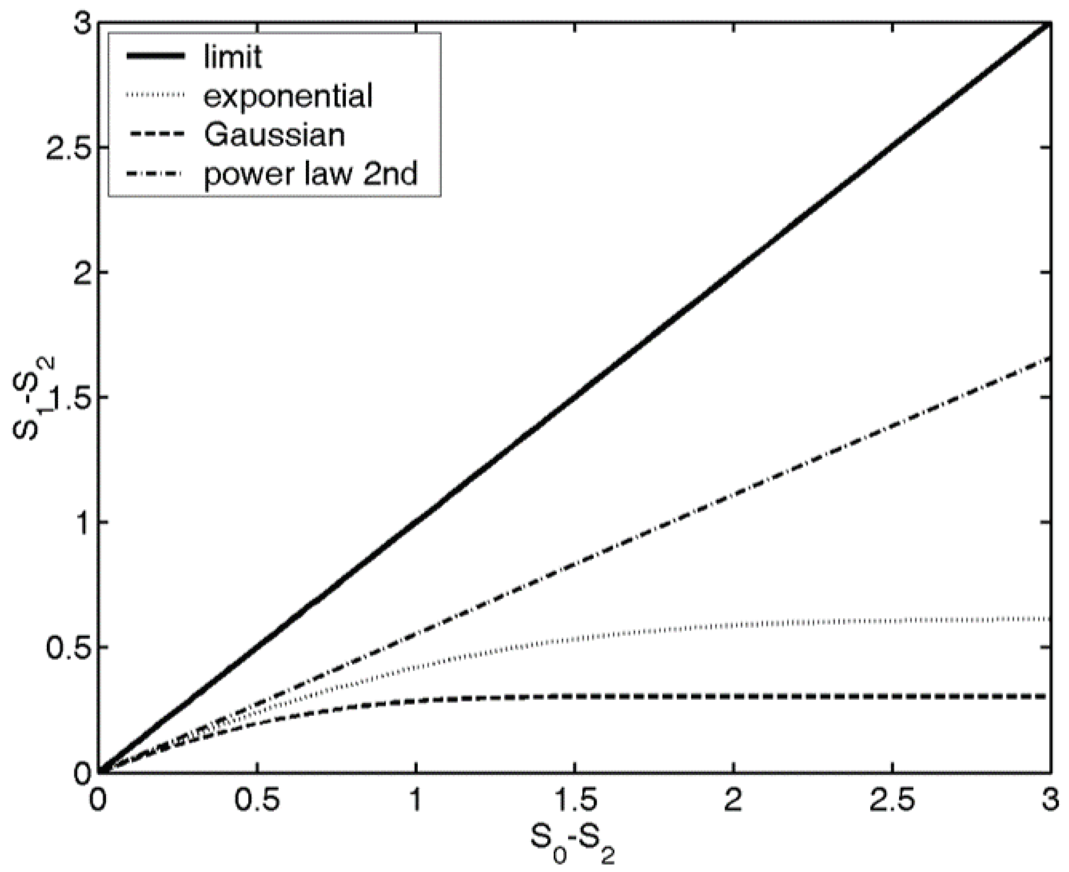 Entropy 23 00936 g002