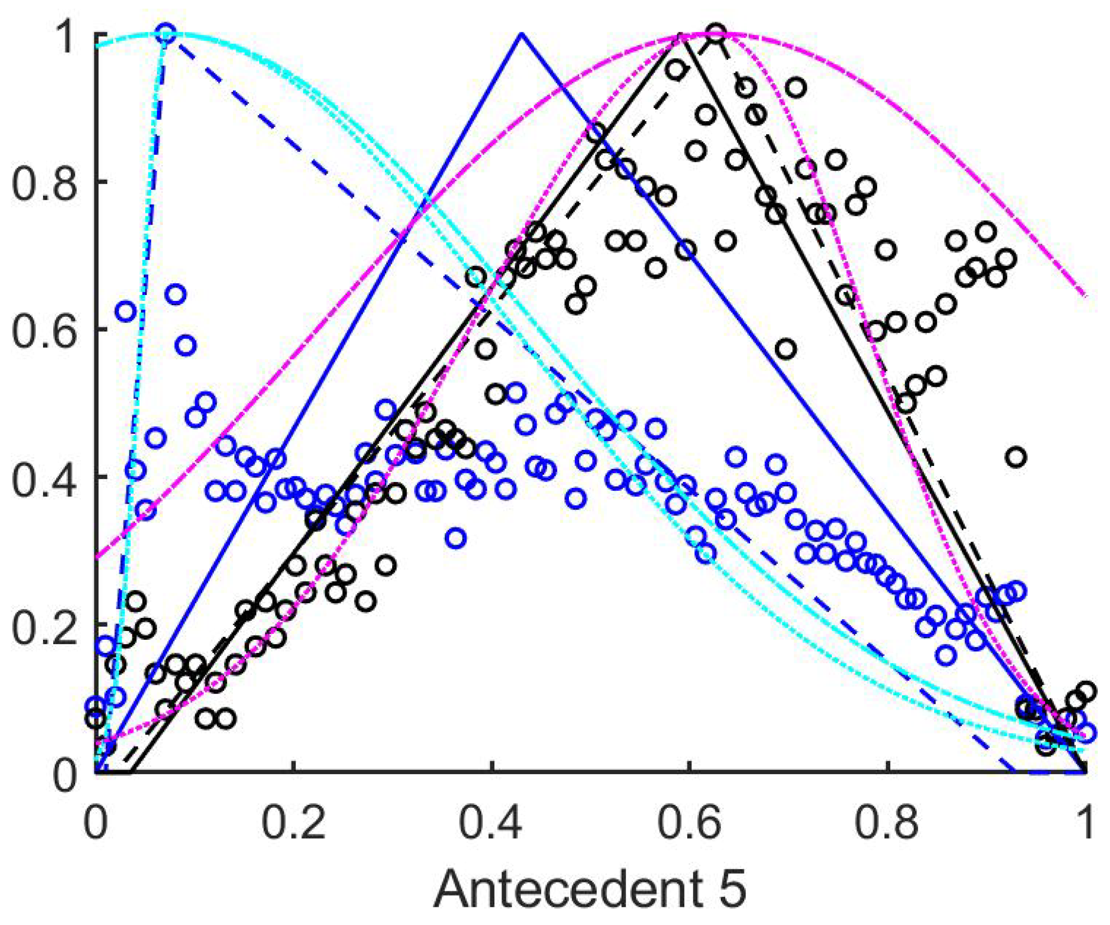 Entropy 23 00936 g005
