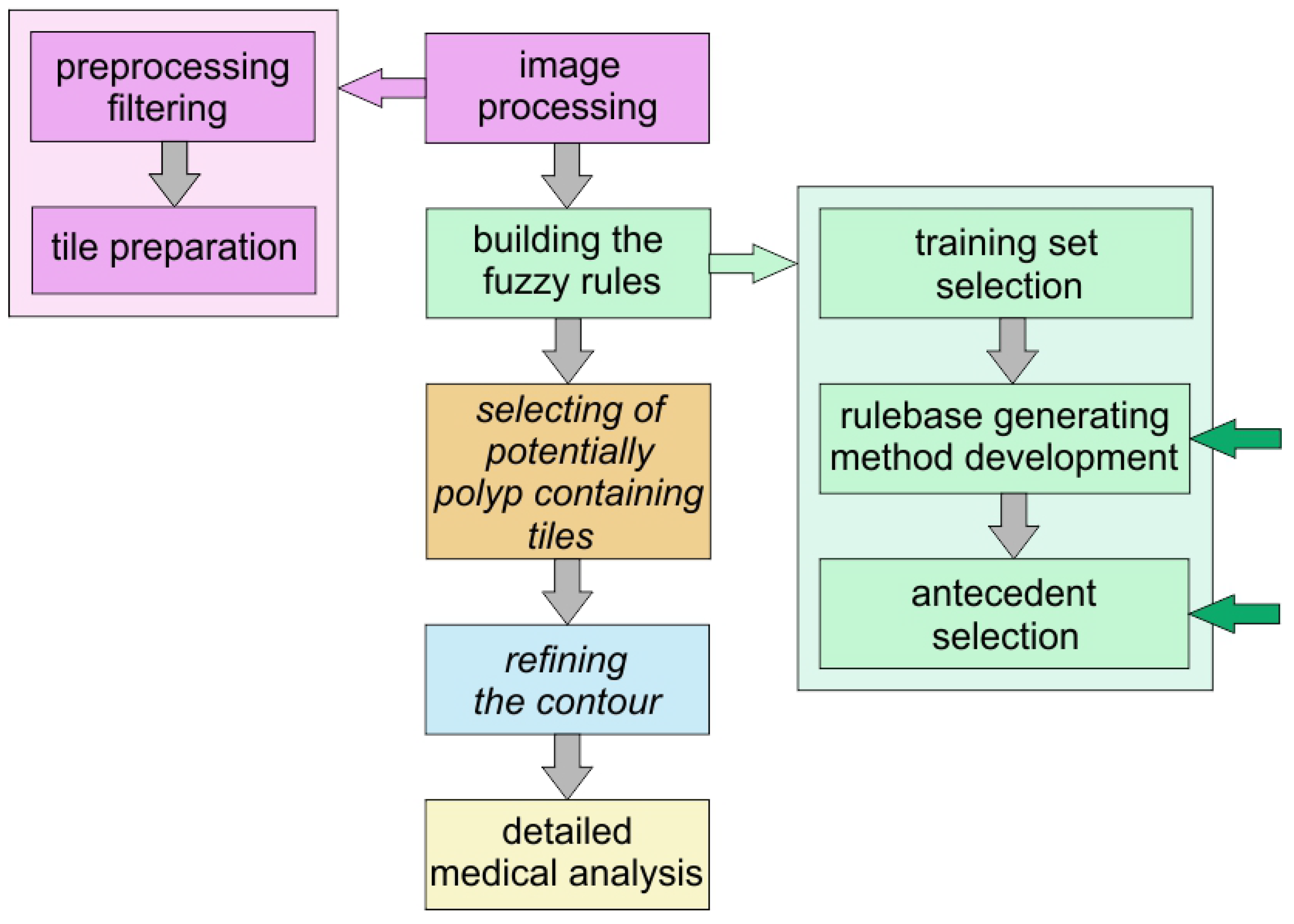 Entropy 23 00936 g006