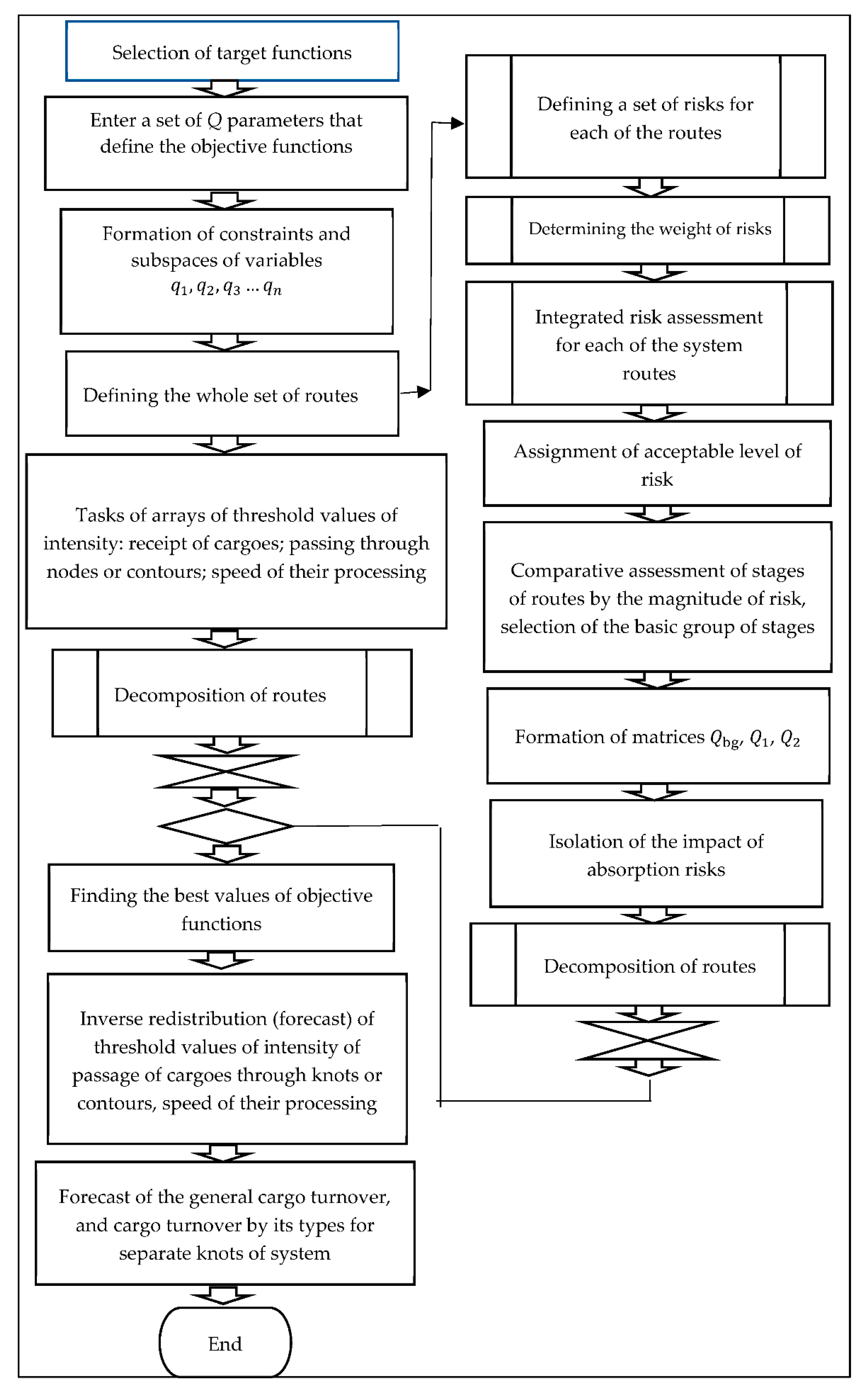 Entropy 23 00946 g001