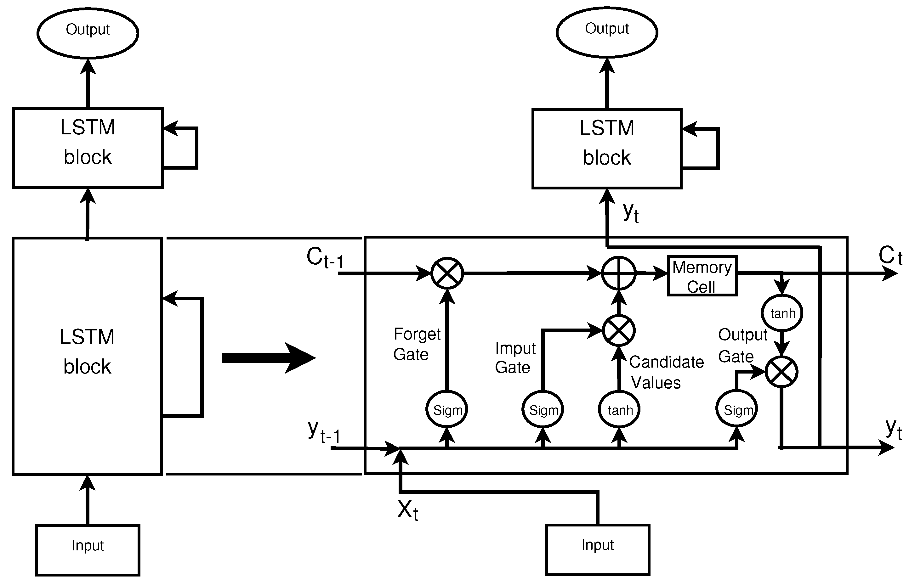 Entropy 23 00948 g001 550