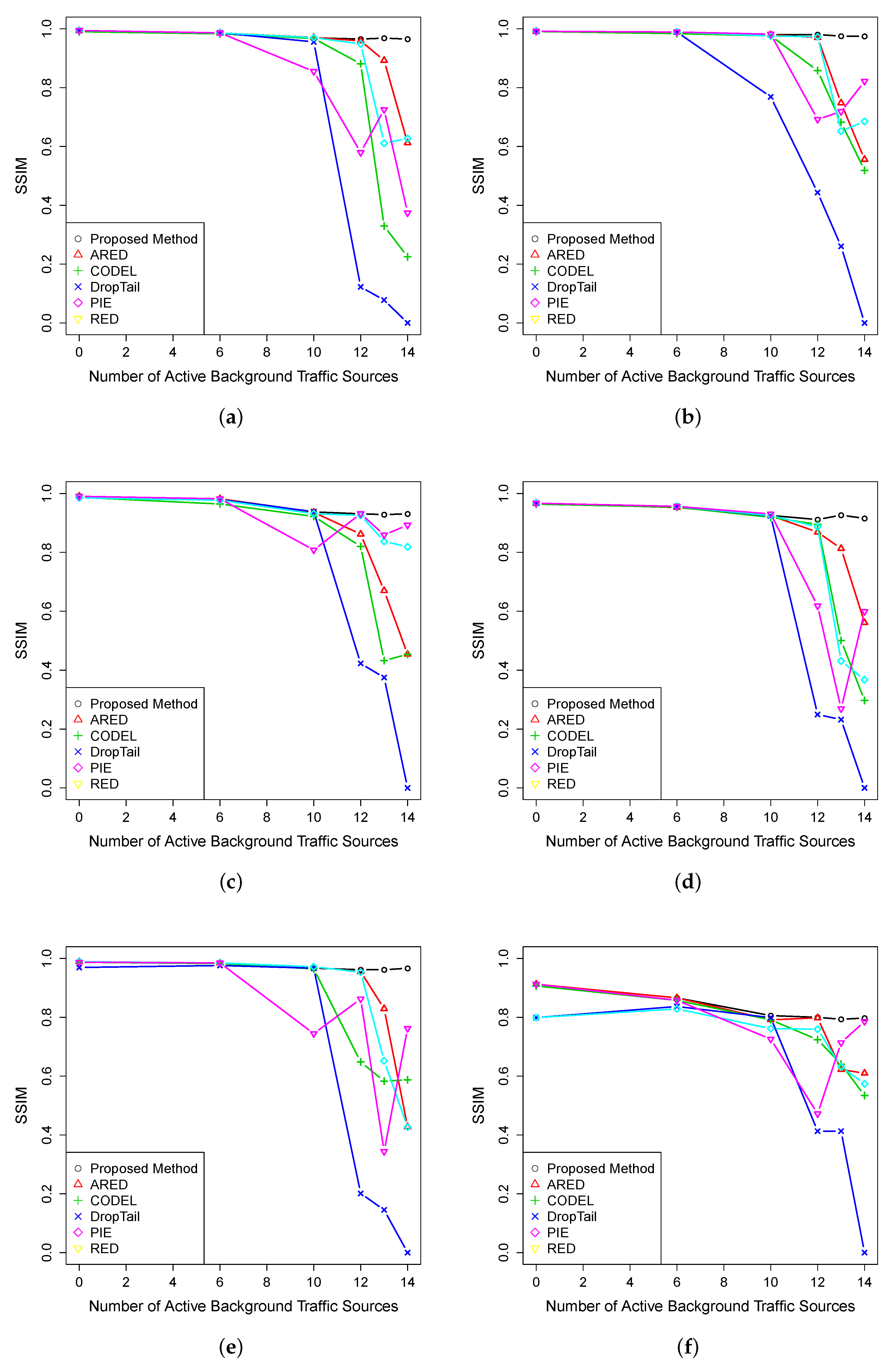 Entropy 23 00948 g003 550
