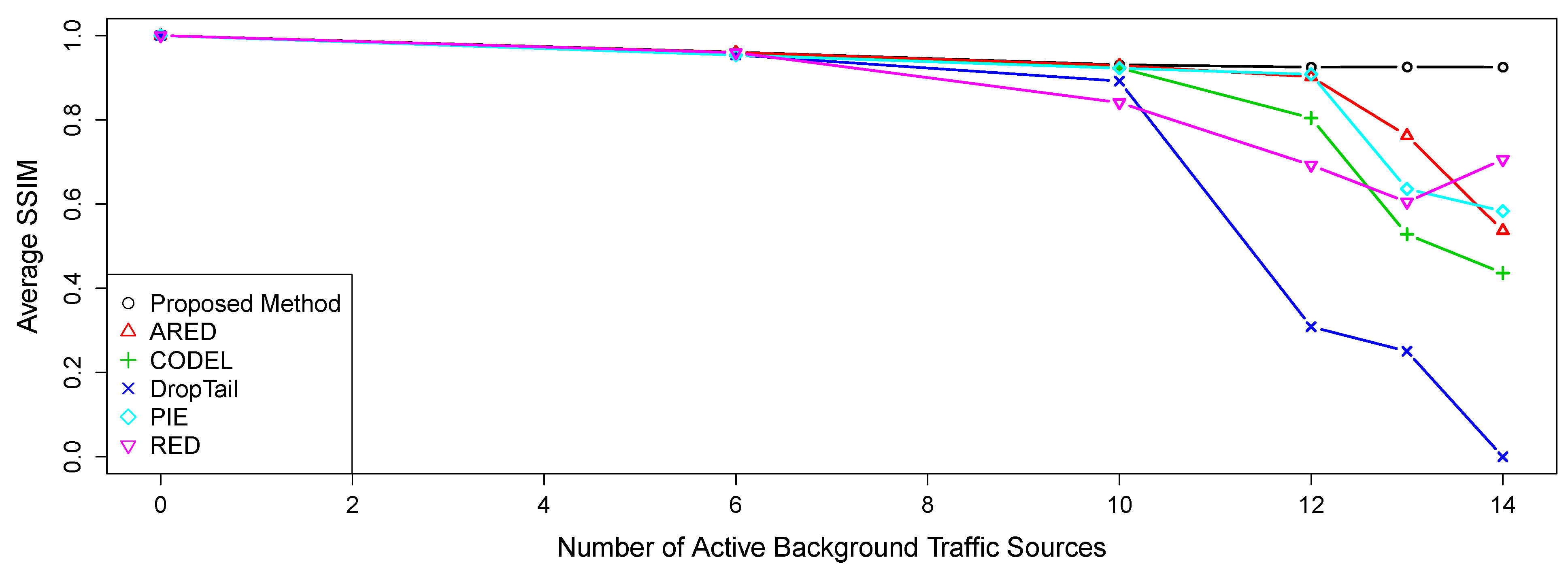 Entropy 23 00948 g004 550