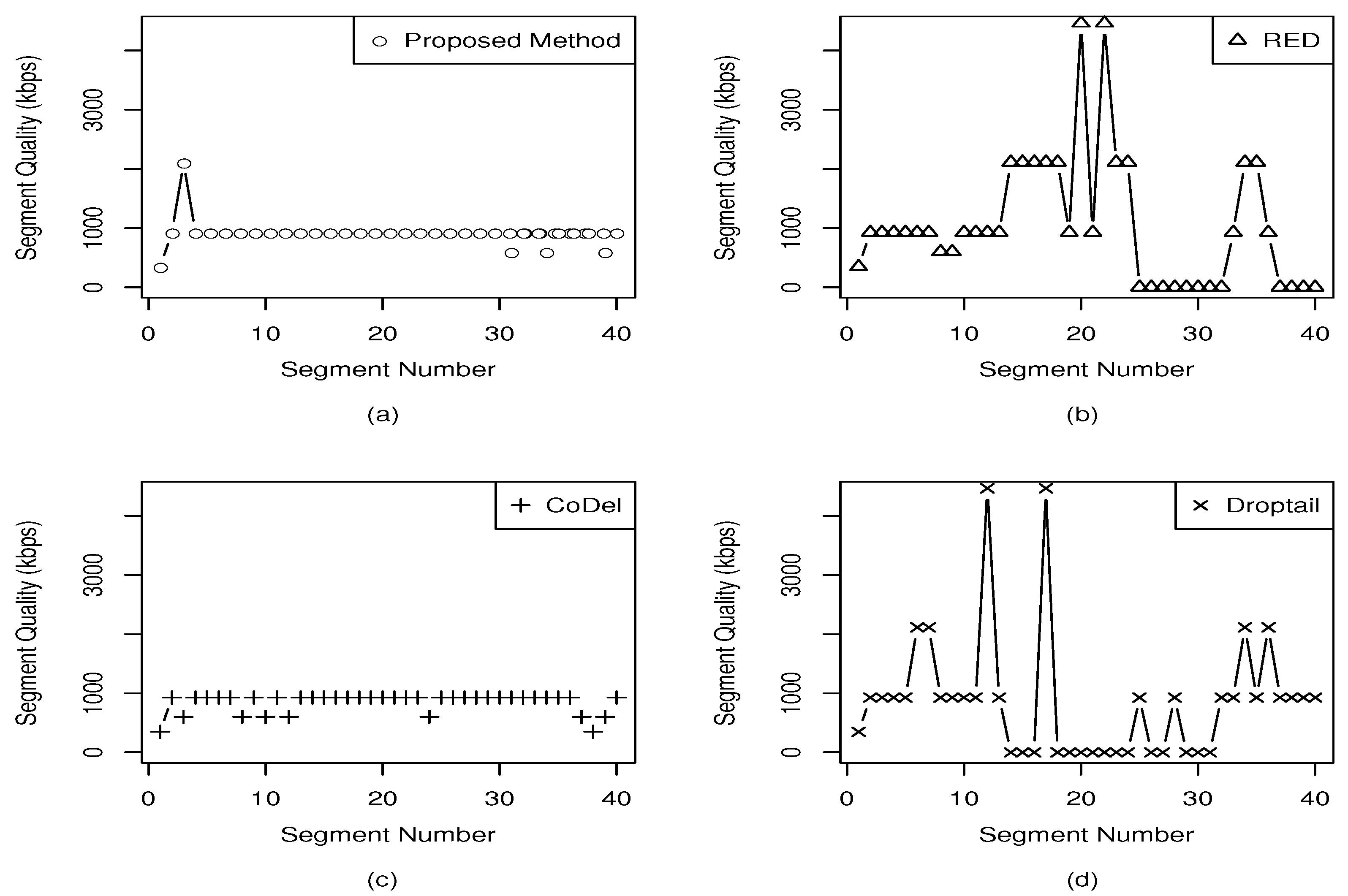 Entropy 23 00948 g005 550