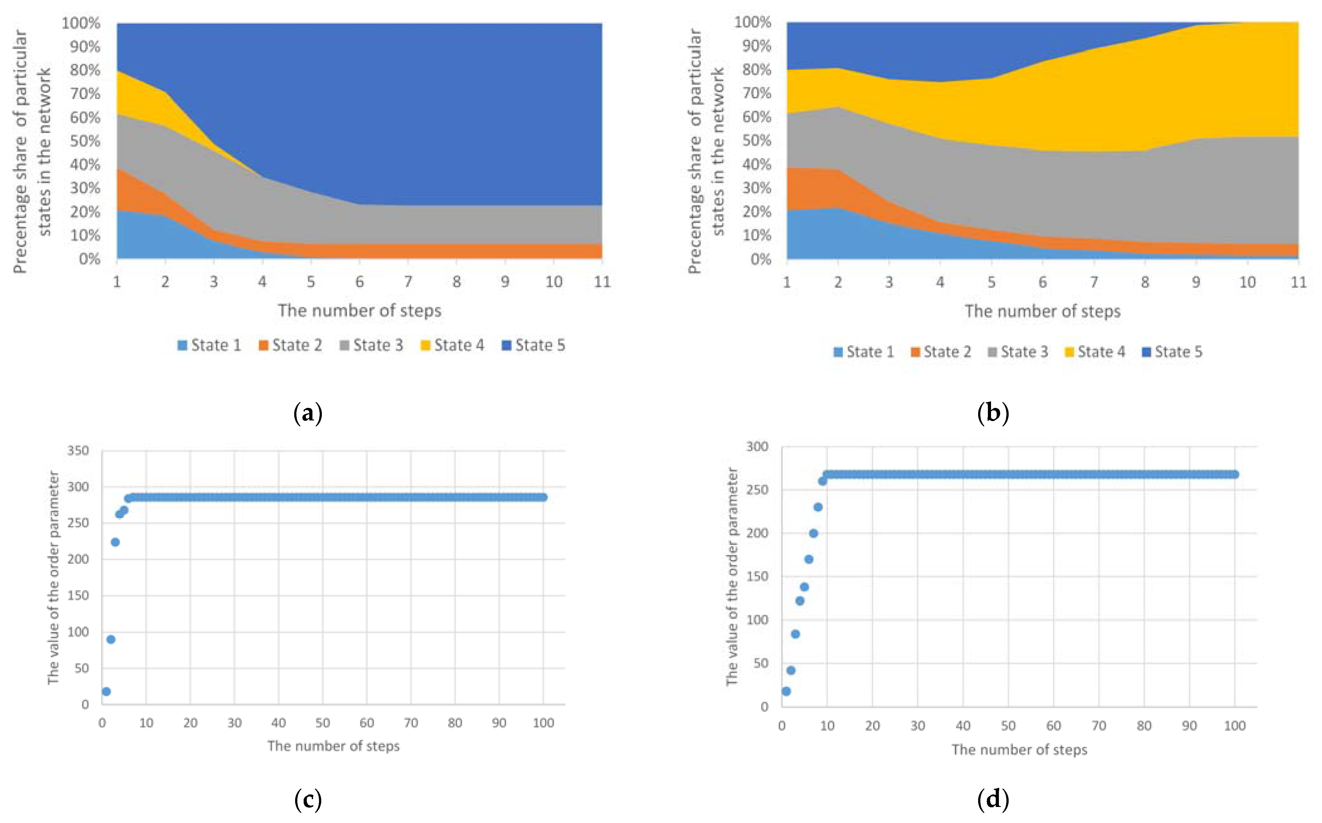 Entropy 23 00949 g001 550