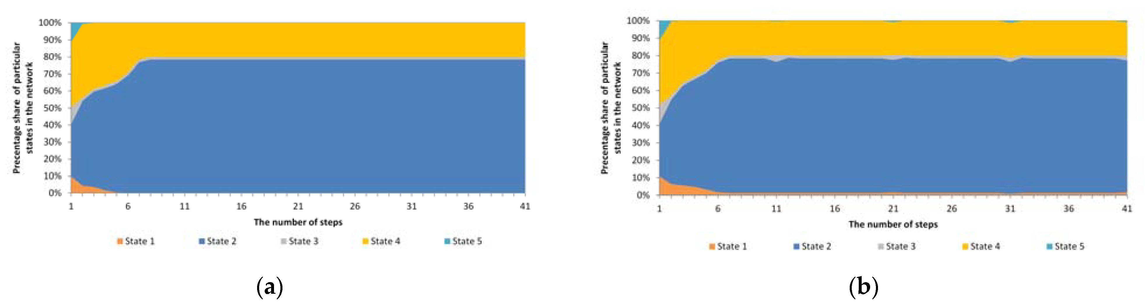 Entropy 23 00949 g002a 550