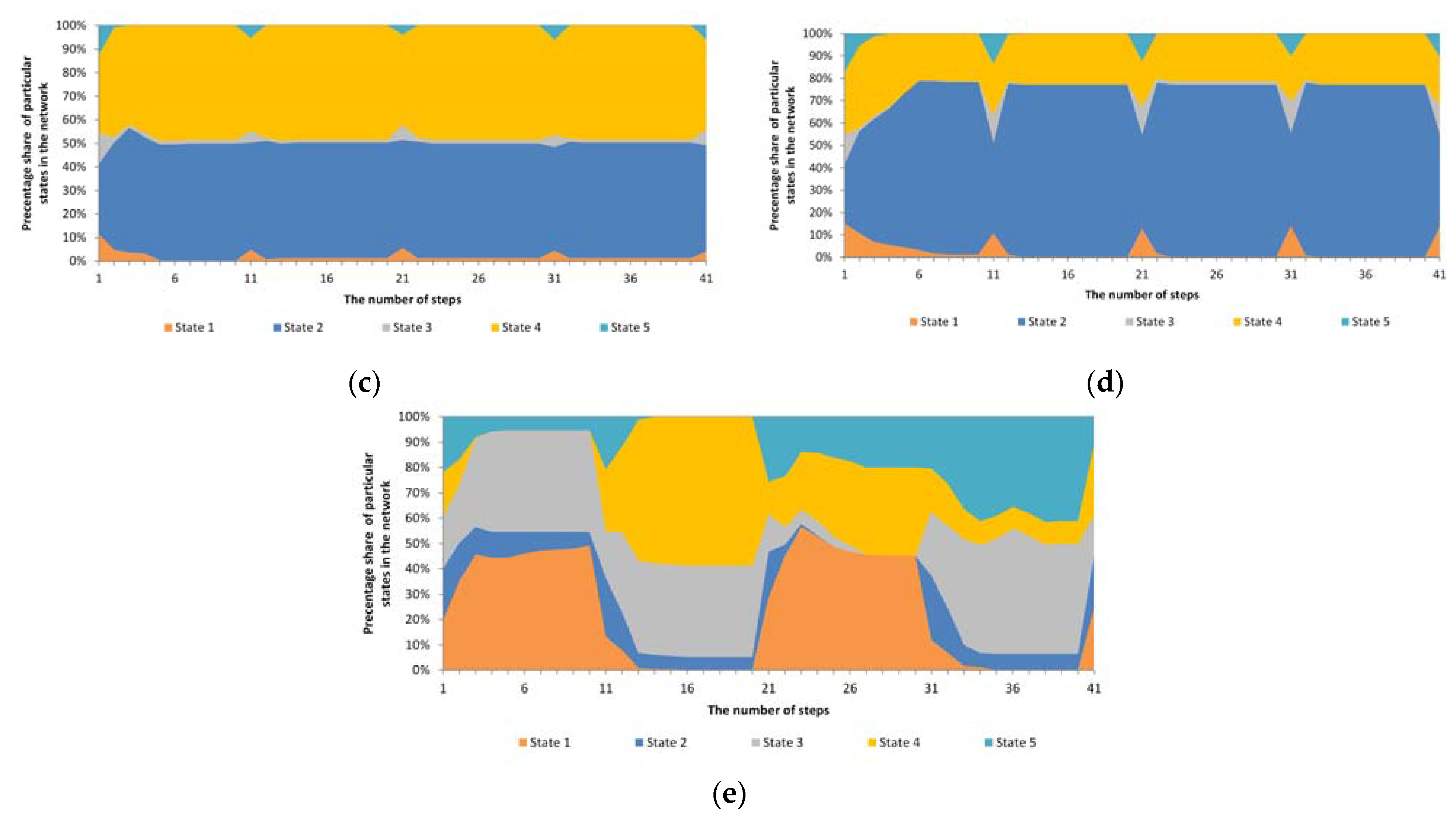 Entropy 23 00949 g002b 550