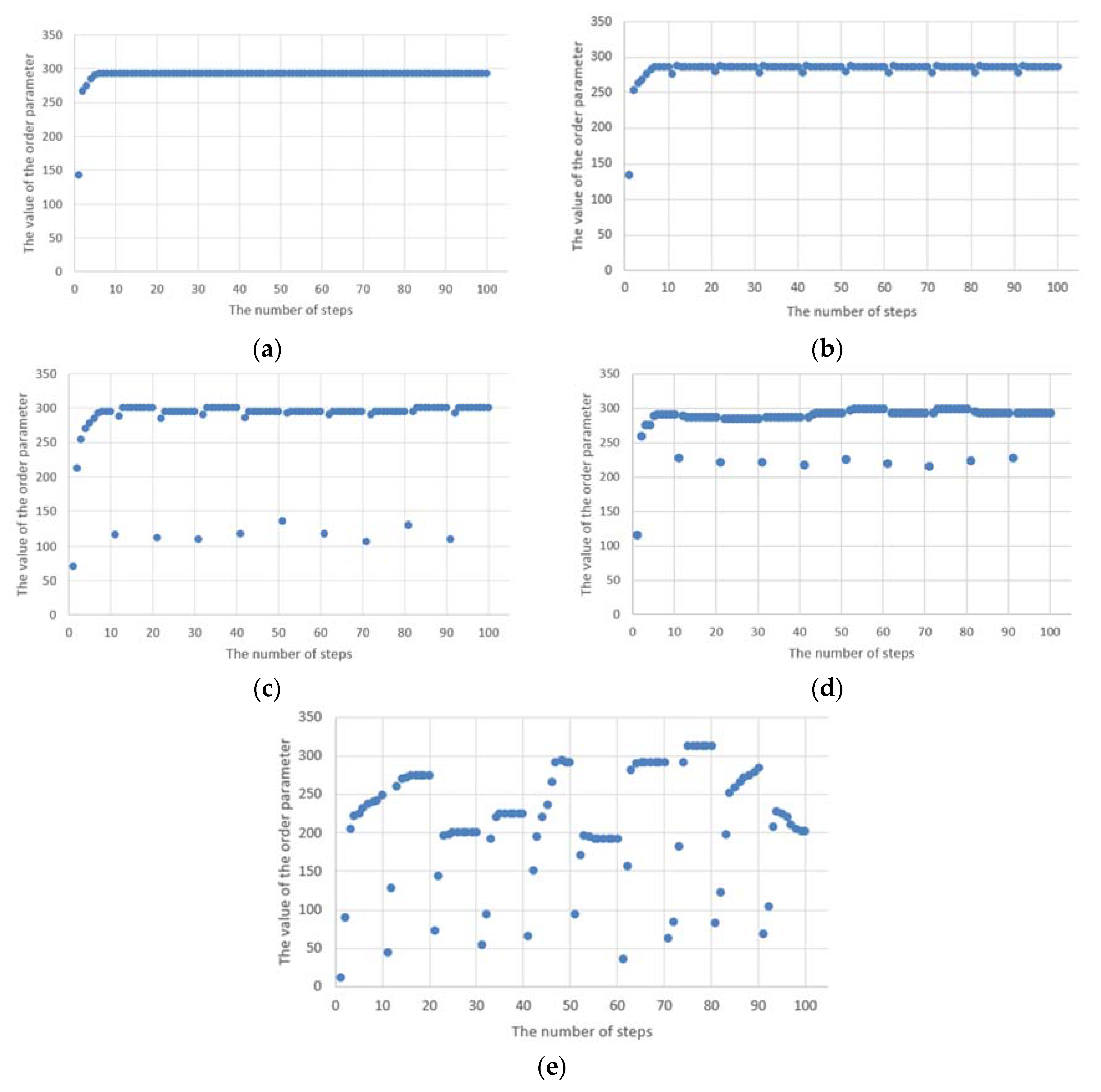 Entropy 23 00949 g003 550