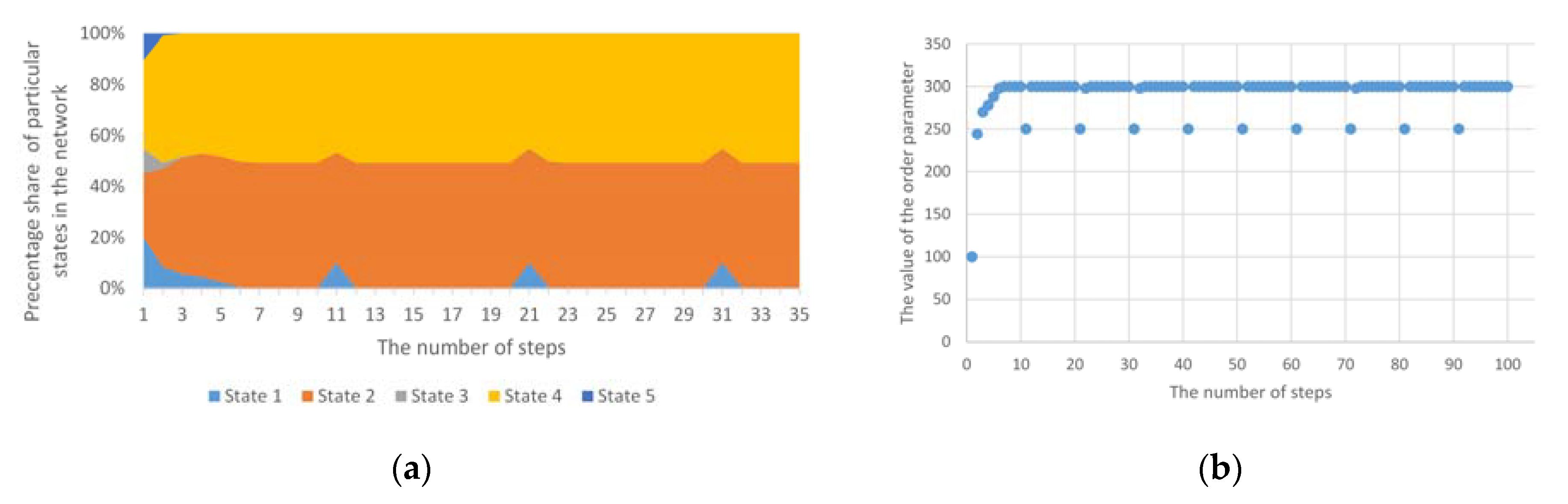 Entropy 23 00949 g004 550