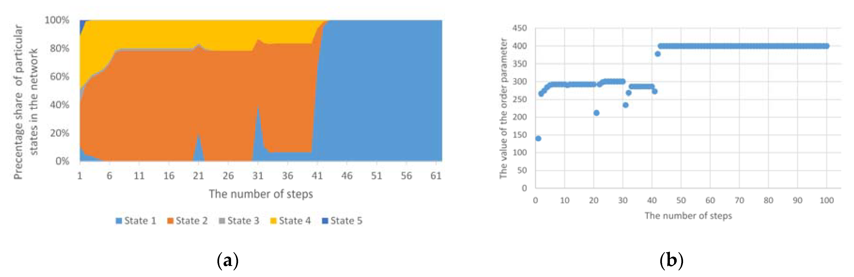 Entropy 23 00949 g005 550