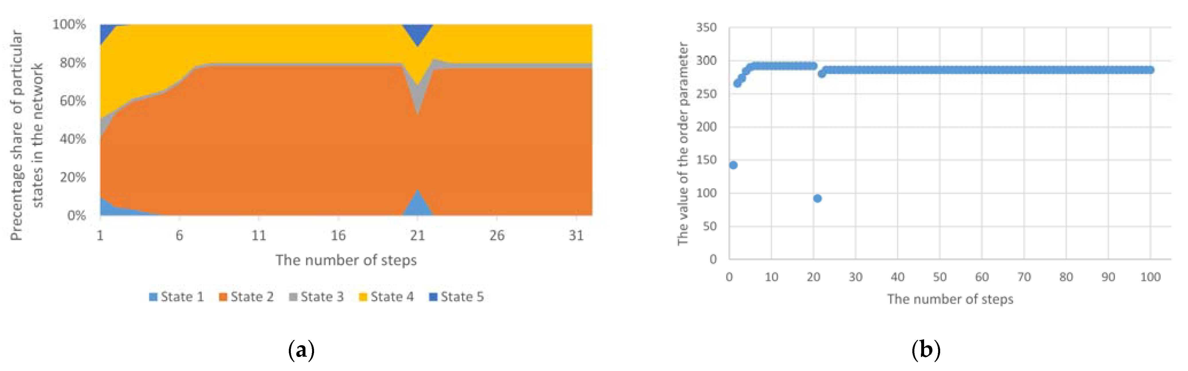 Entropy 23 00949 g006 550