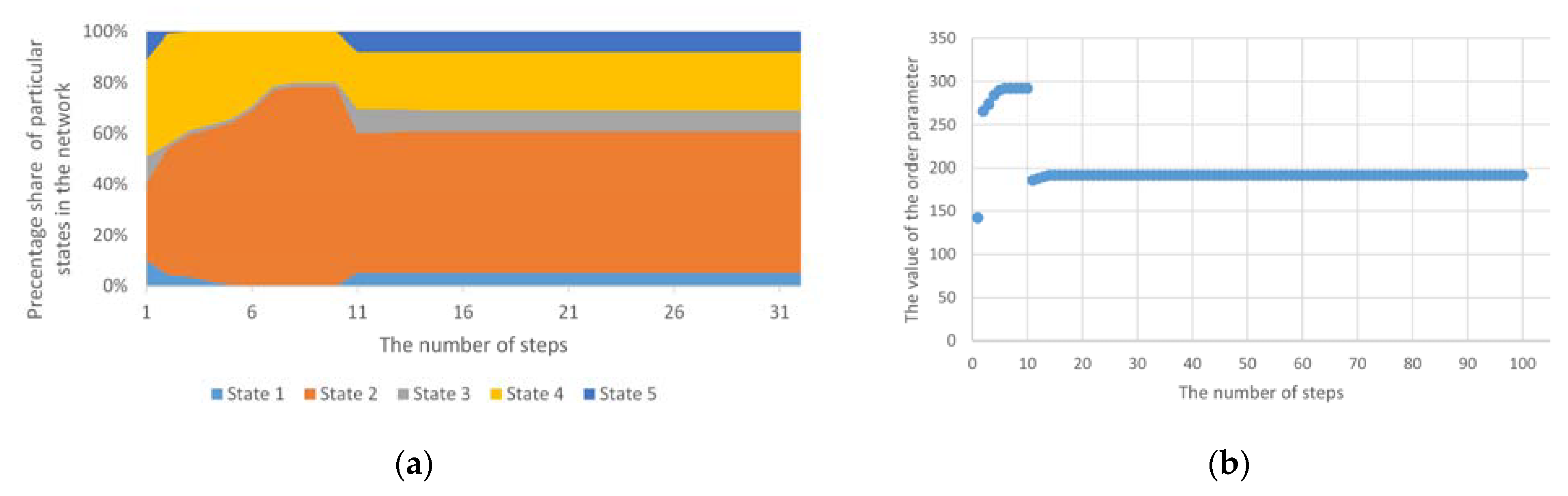 Entropy 23 00949 g007 550