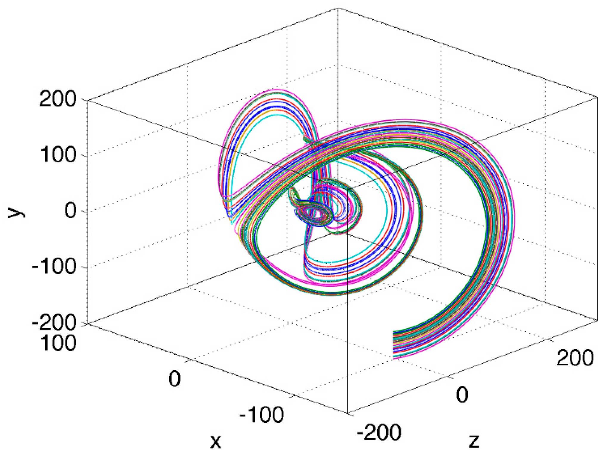Entropy 23 00951 g003 550