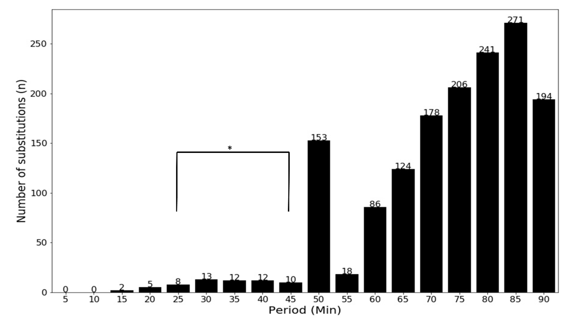 Entropy 23 00952 g001 550