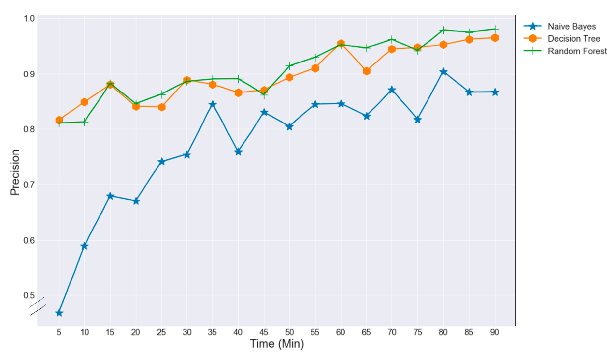 Entropy 23 00952 g007 550