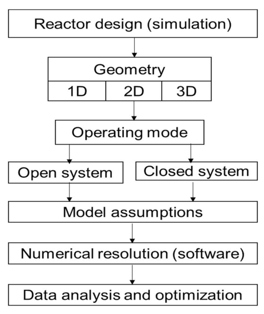 Entropy 23 00953 g005