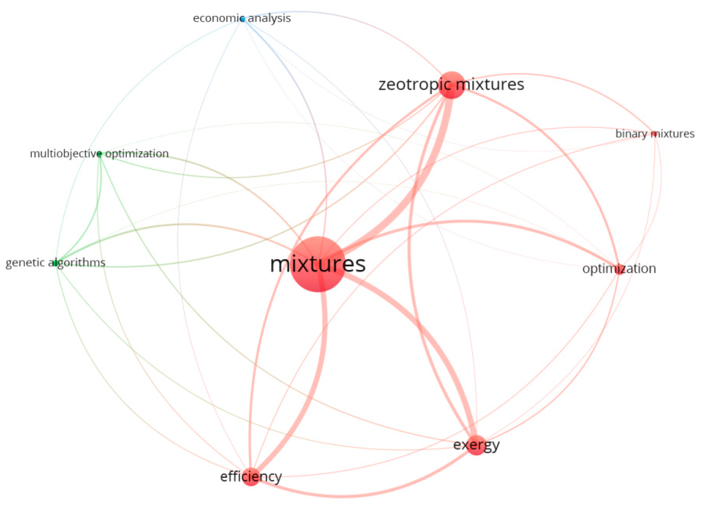 Entropy 23 00954 g001 550
