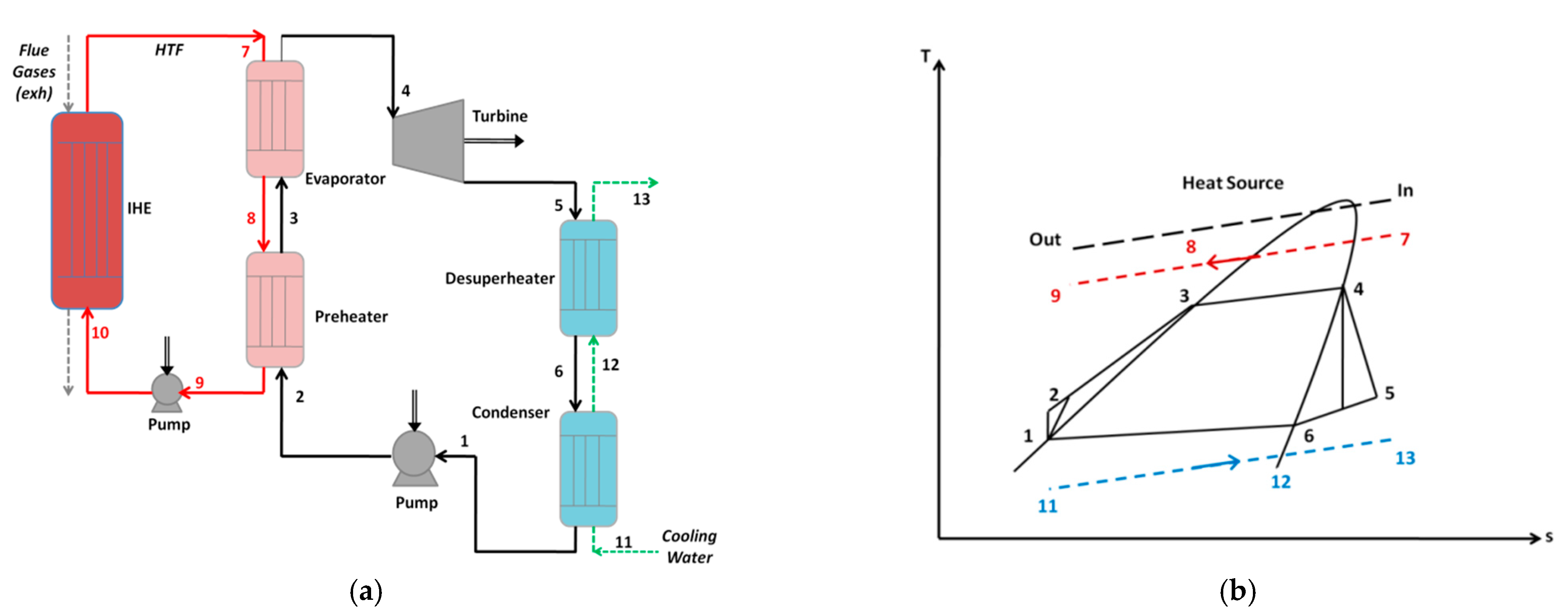Entropy 23 00954 g002 550