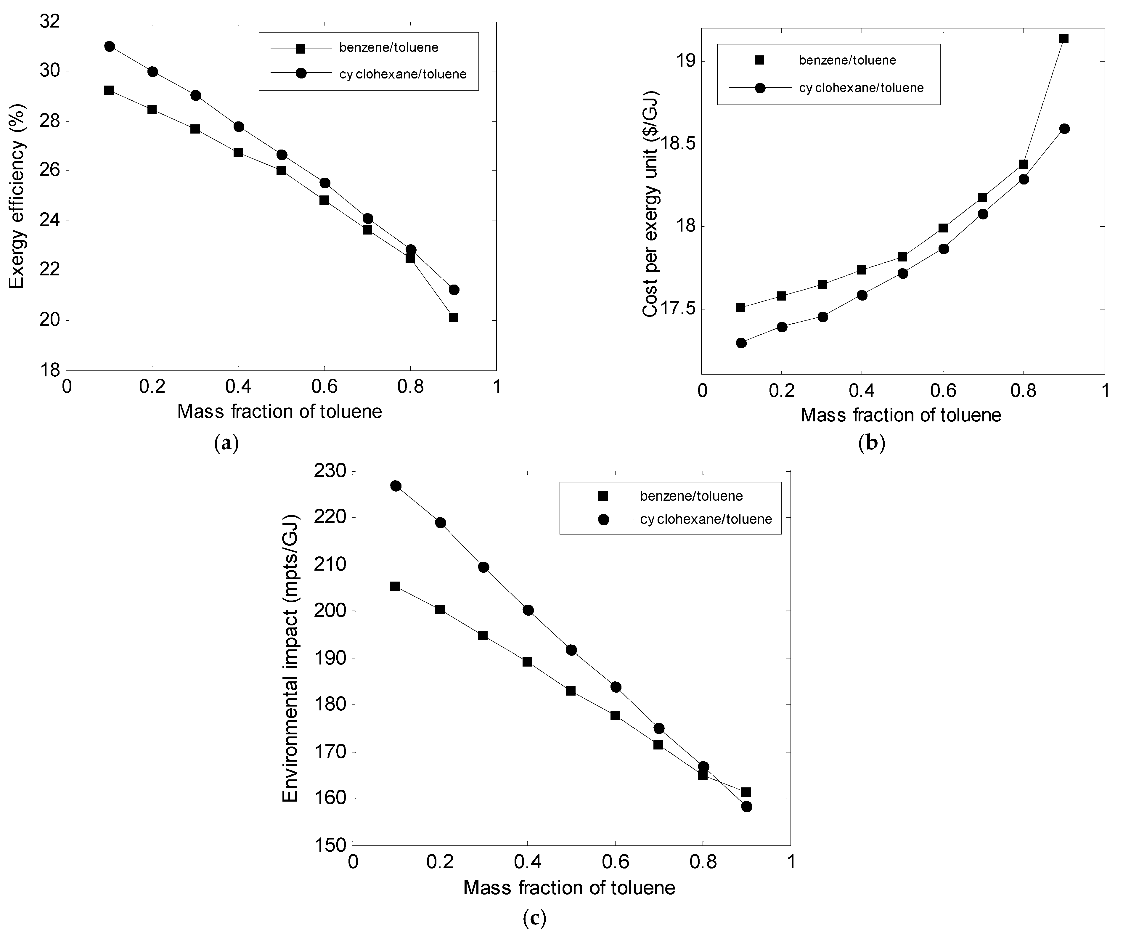 Entropy 23 00954 g005 550