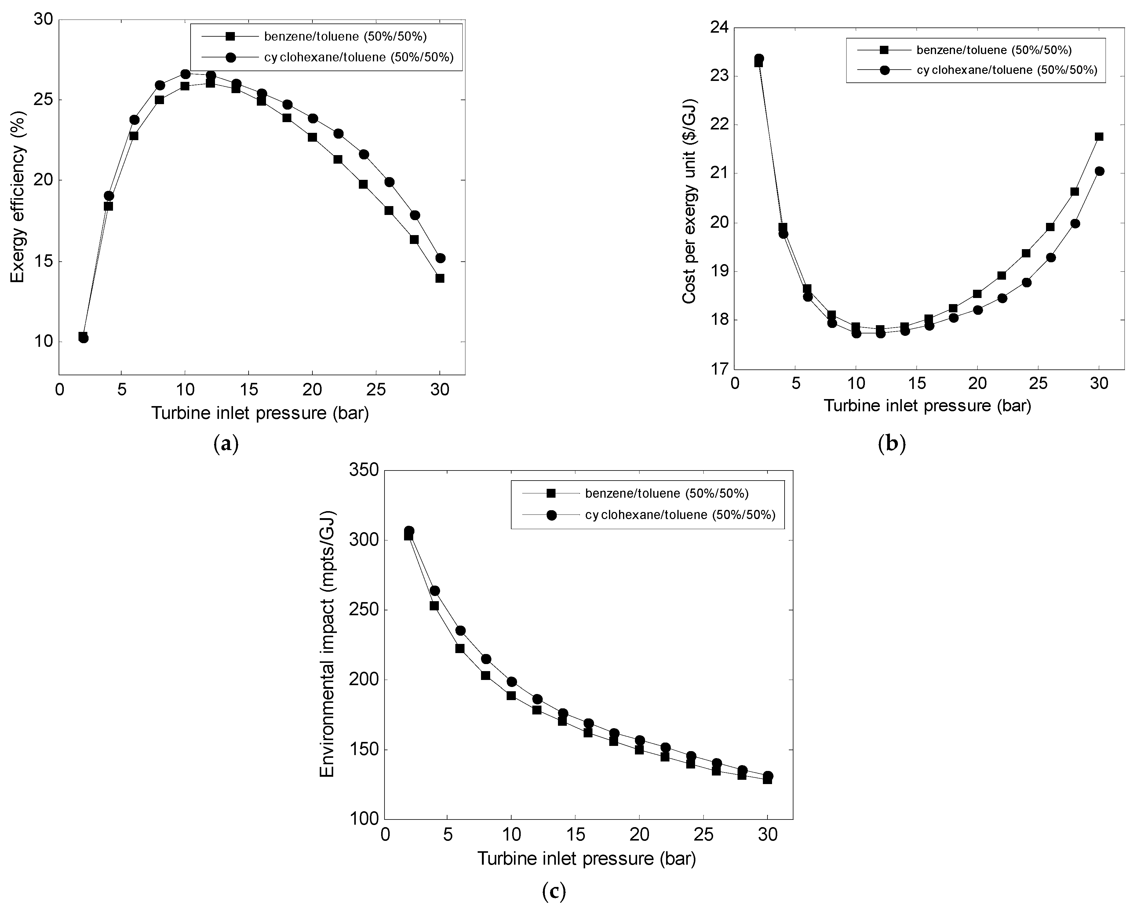 Entropy 23 00954 g006 550