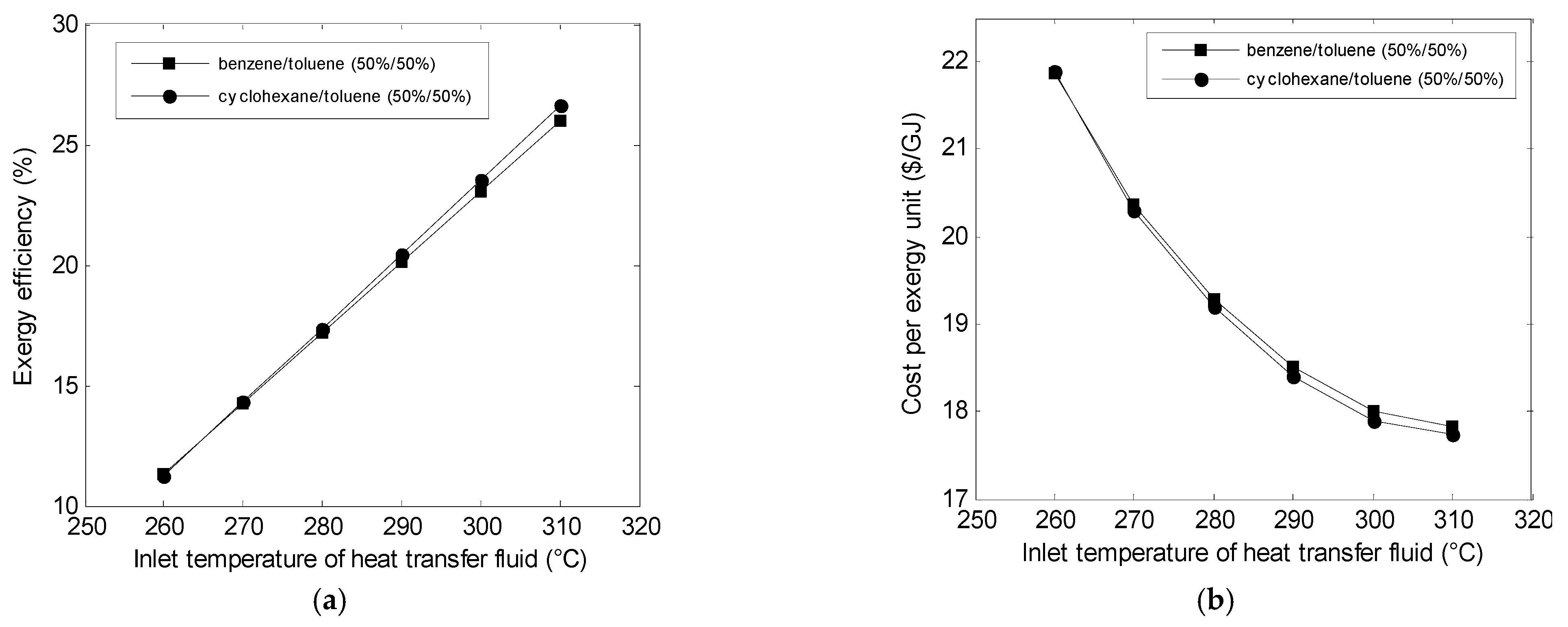 Entropy 23 00954 g007a 550