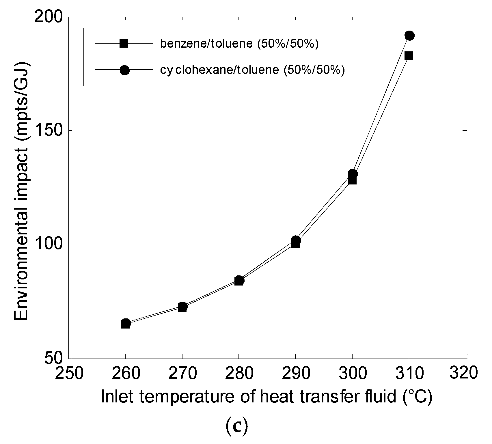 Entropy 23 00954 g007b 550