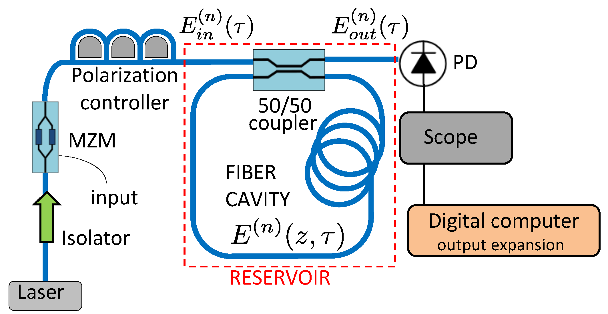 Entropy 23 00955 g003 550