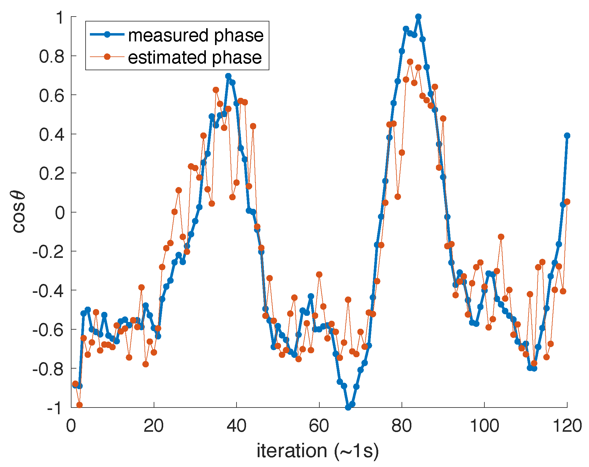 Entropy 23 00955 g004 550