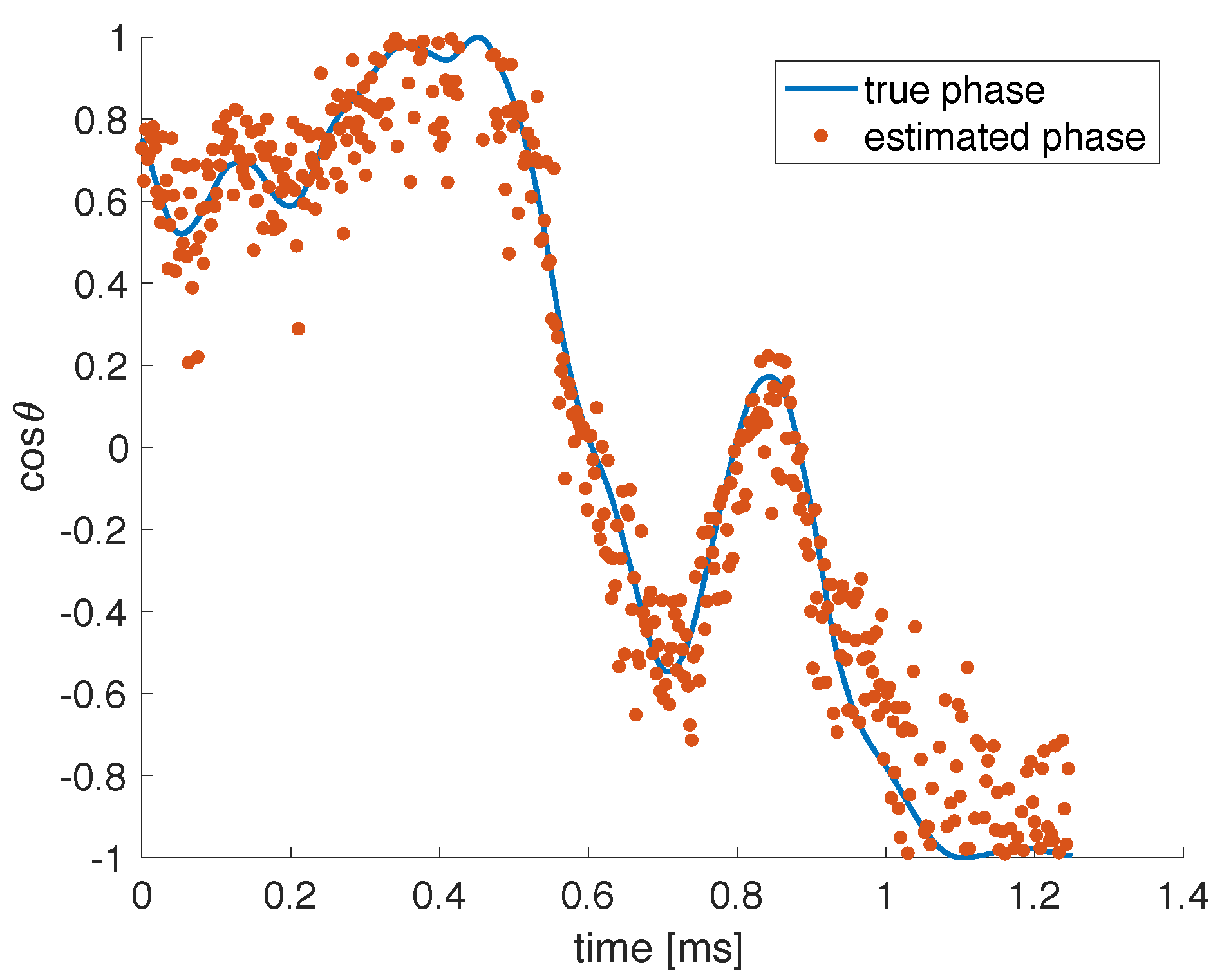 Entropy 23 00955 g005 550