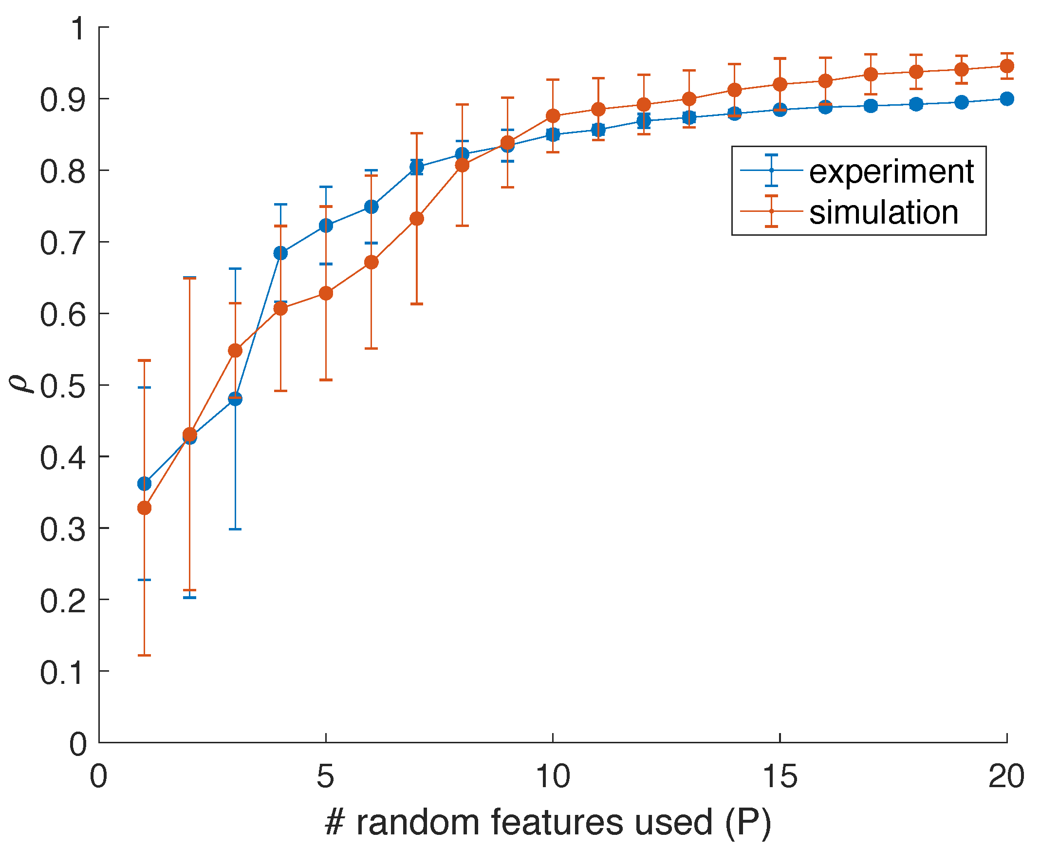 Entropy 23 00955 g006 550