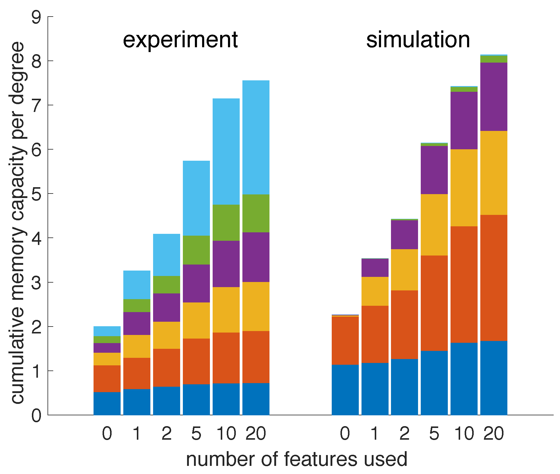 Entropy 23 00955 g007 550