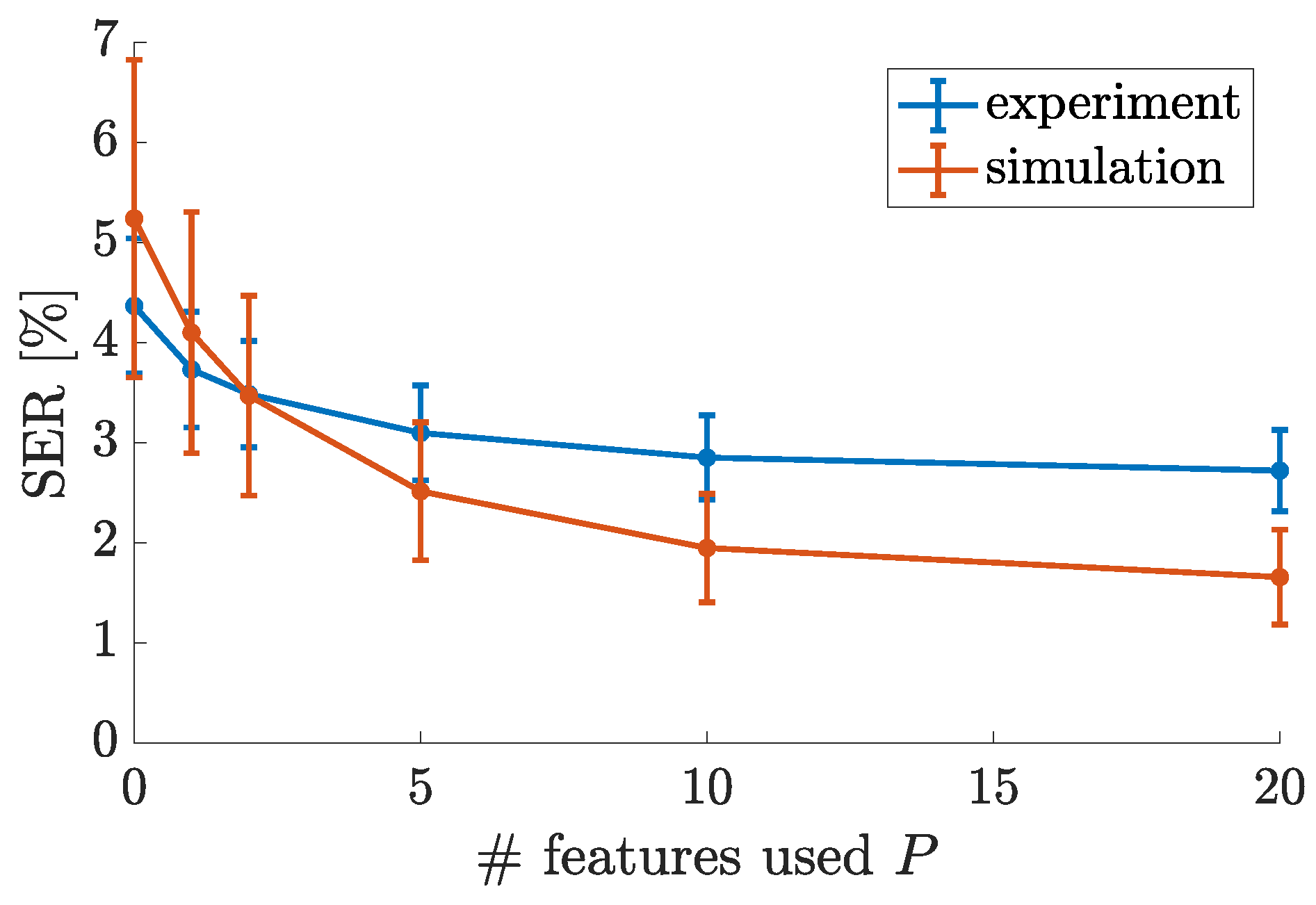 Entropy 23 00955 g008 550