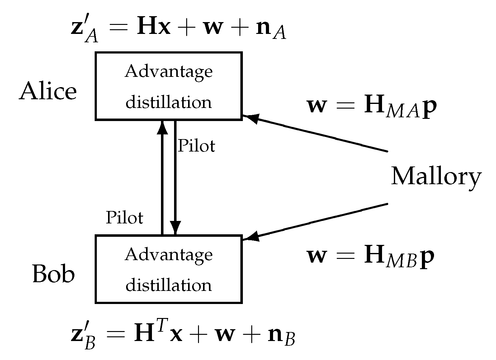 Entropy 23 00960 g002 550