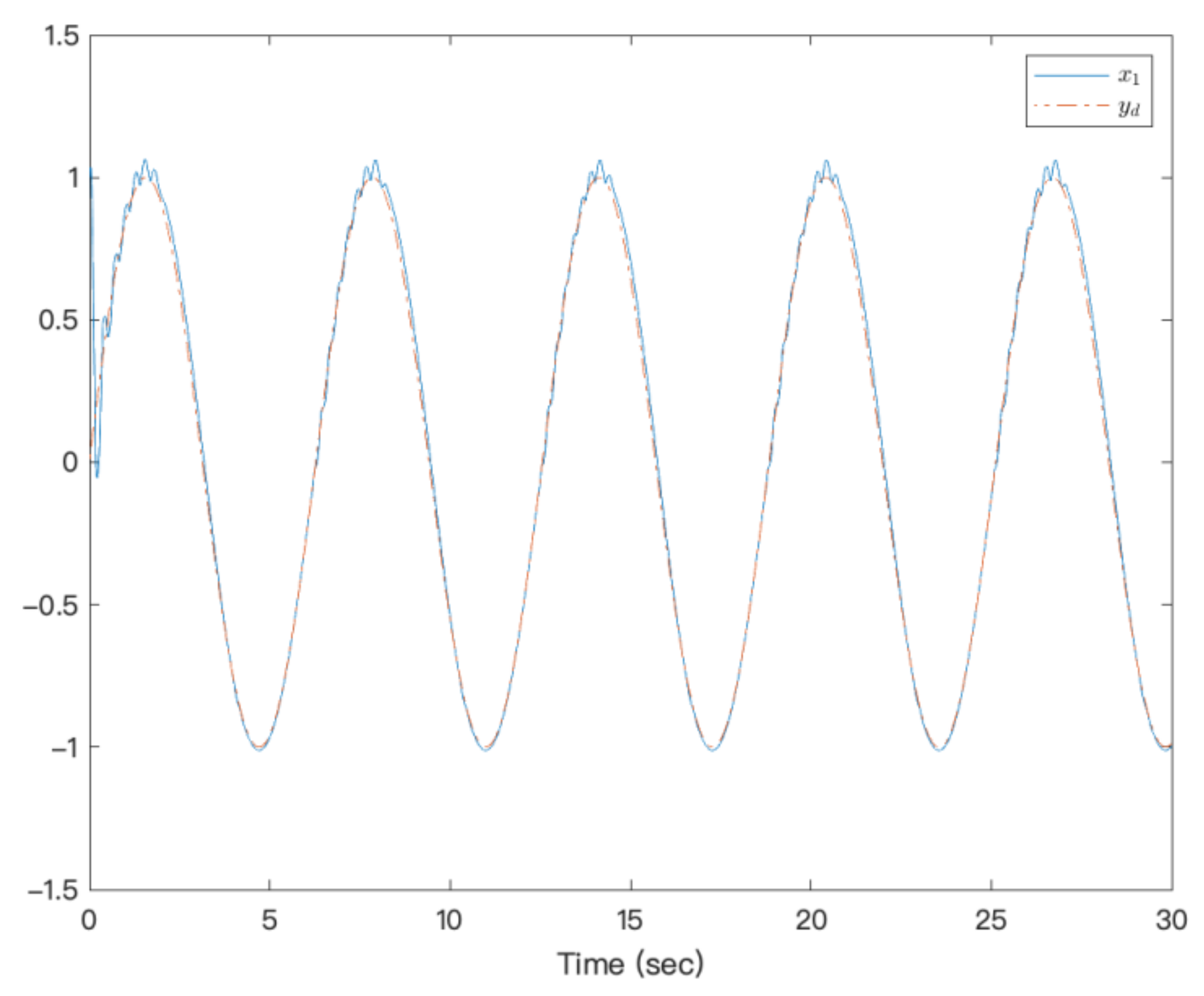 Entropy 23 00963 g003