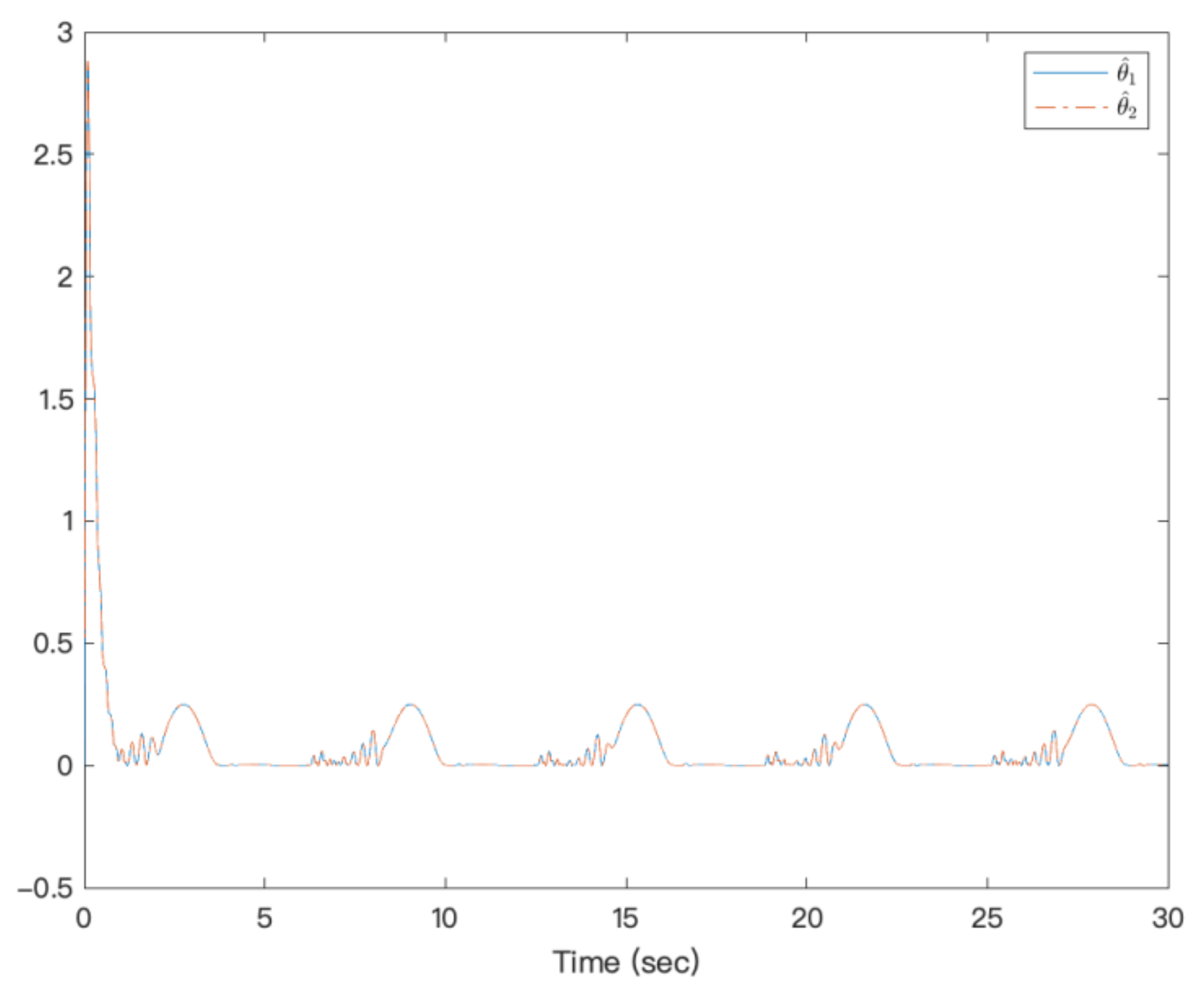 Entropy 23 00963 g005